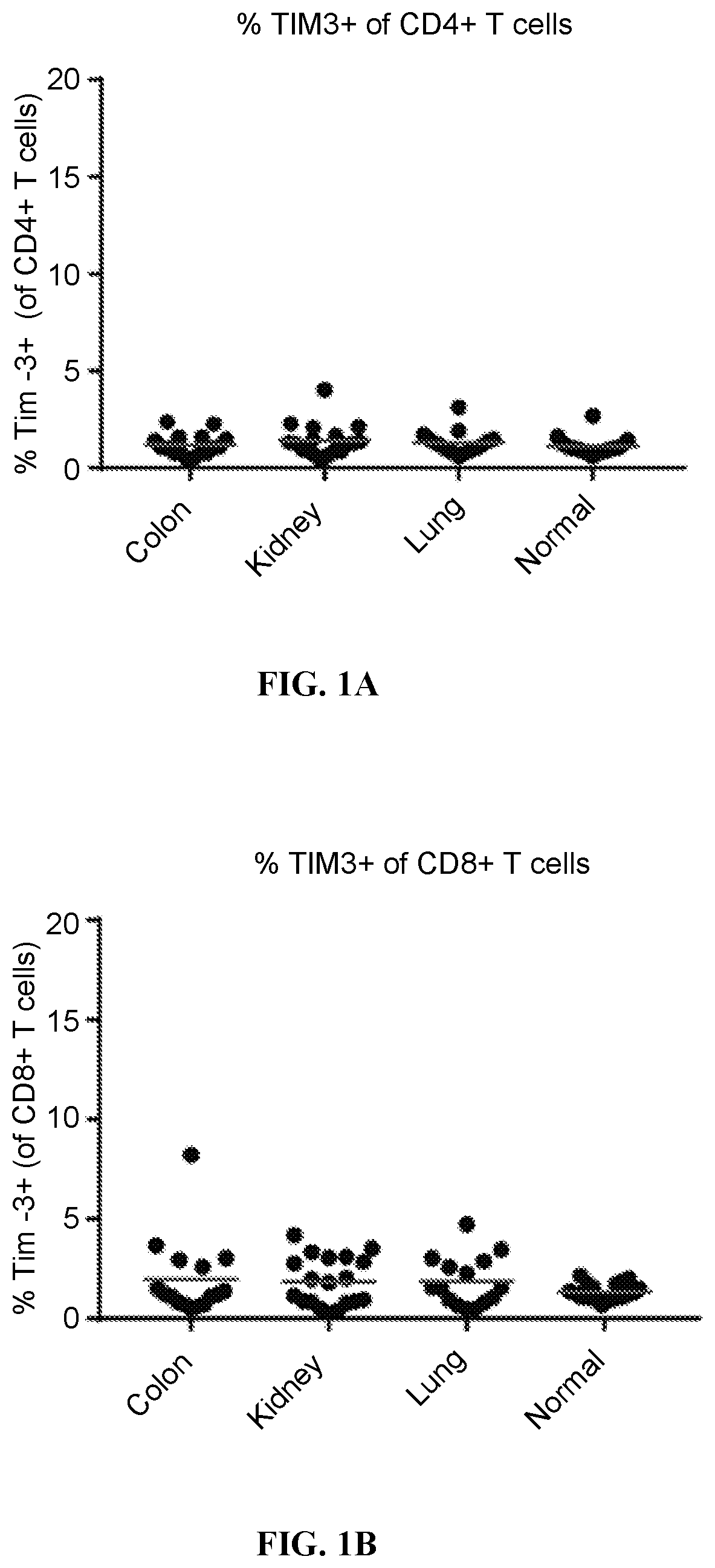 Patent US11787859 Figure 1 – TIM-3 antagonists for the treatment and diagnosis of cancers