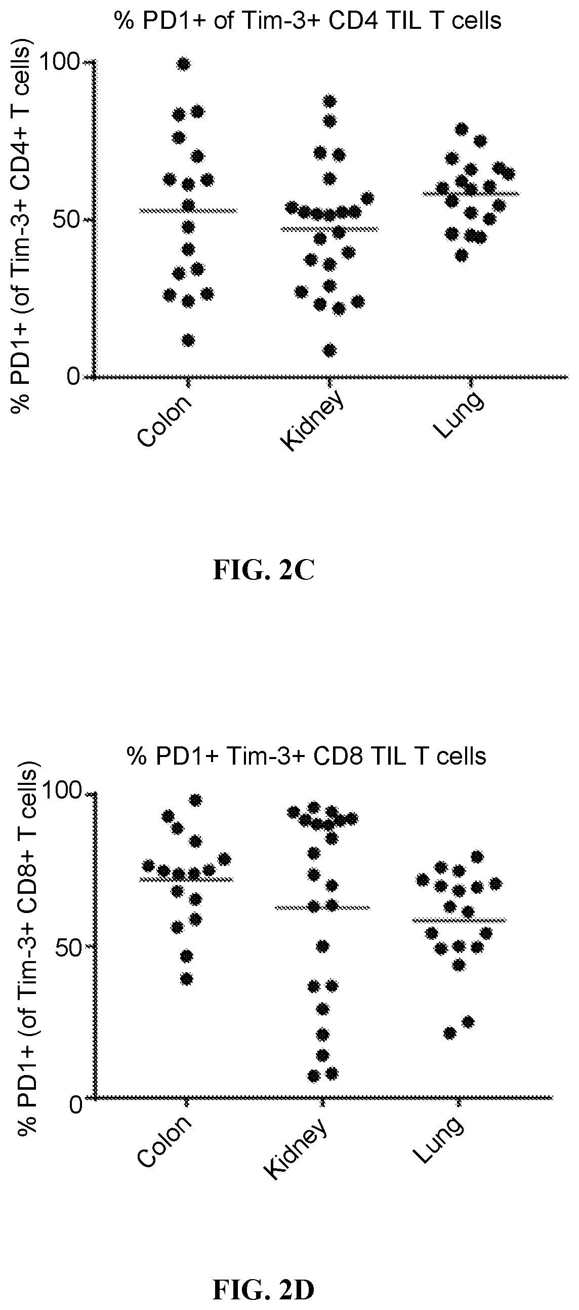 Patent US11787859 Figure 3 – TIM-3 antagonists for the treatment and diagnosis of cancers