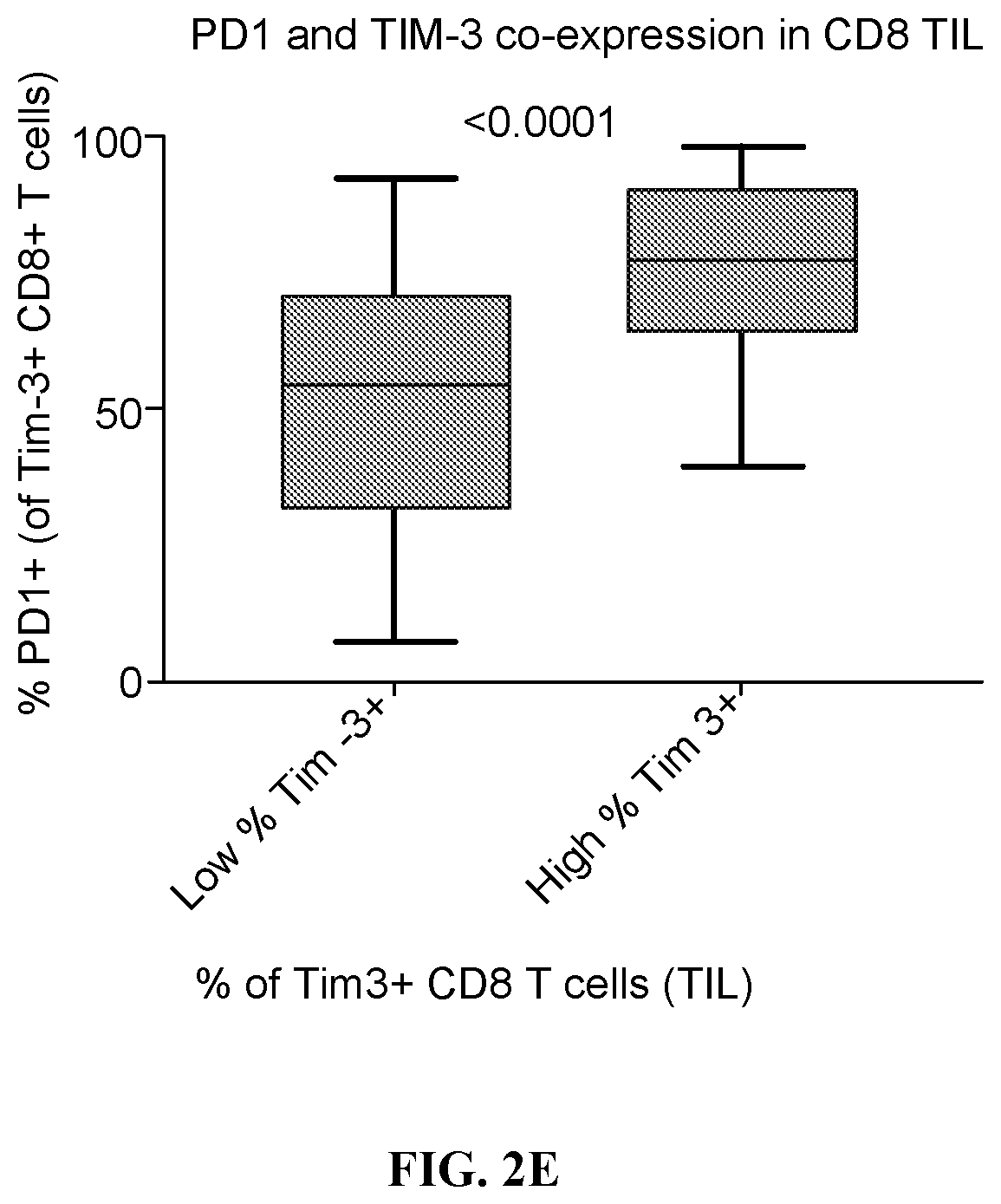 Patent US11787859 Figure 4 – TIM-3 antagonists for the treatment and diagnosis of cancers