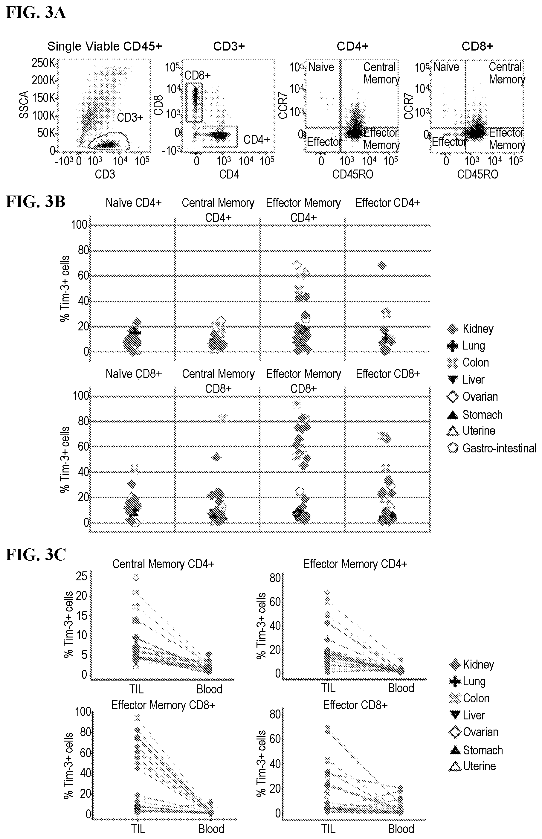 Patent US11787859 Figure 5 – TIM-3 antagonists for the treatment and diagnosis of cancers