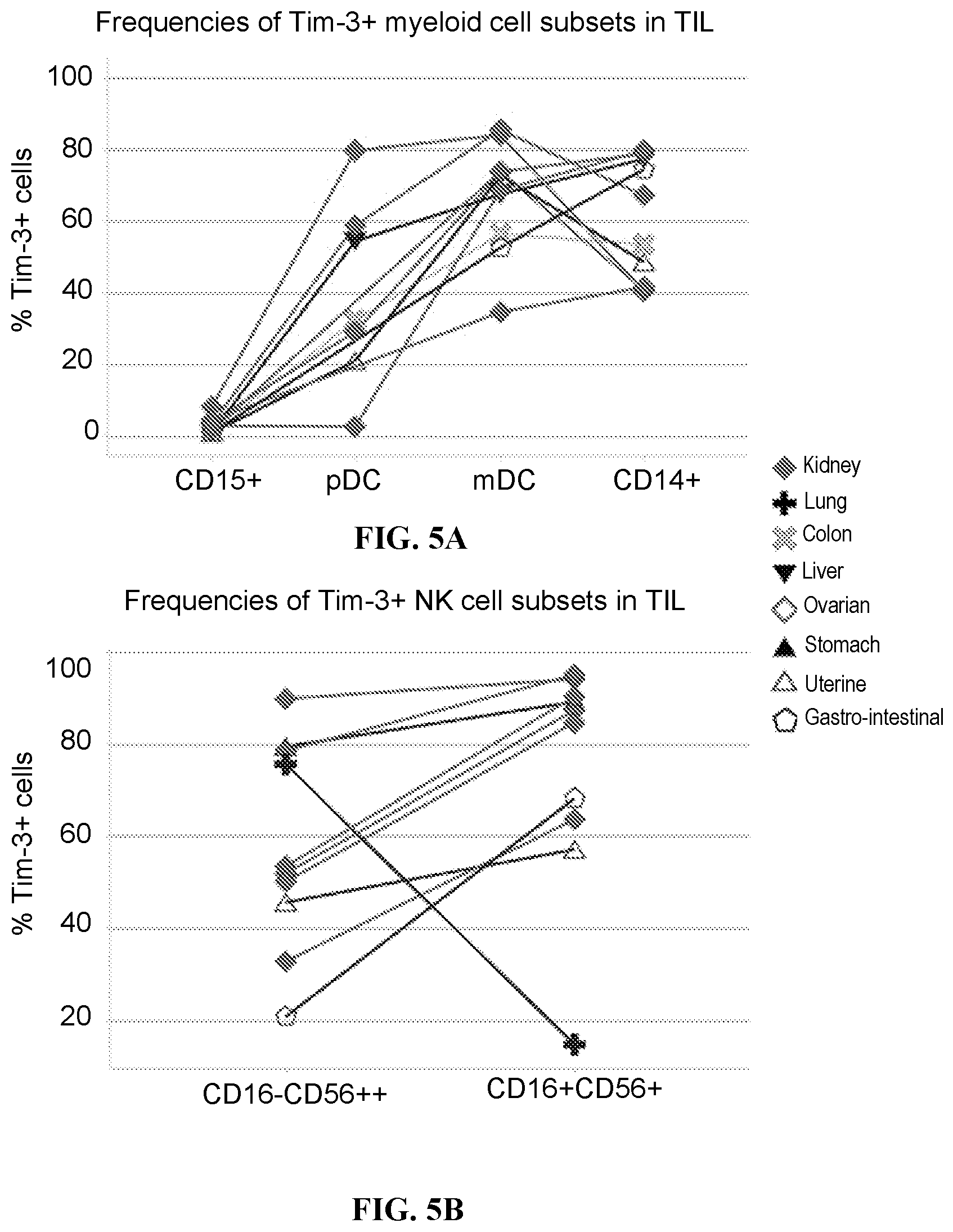 Patent US11787859 Figure 7 – TIM-3 antagonists for the treatment and diagnosis of cancers