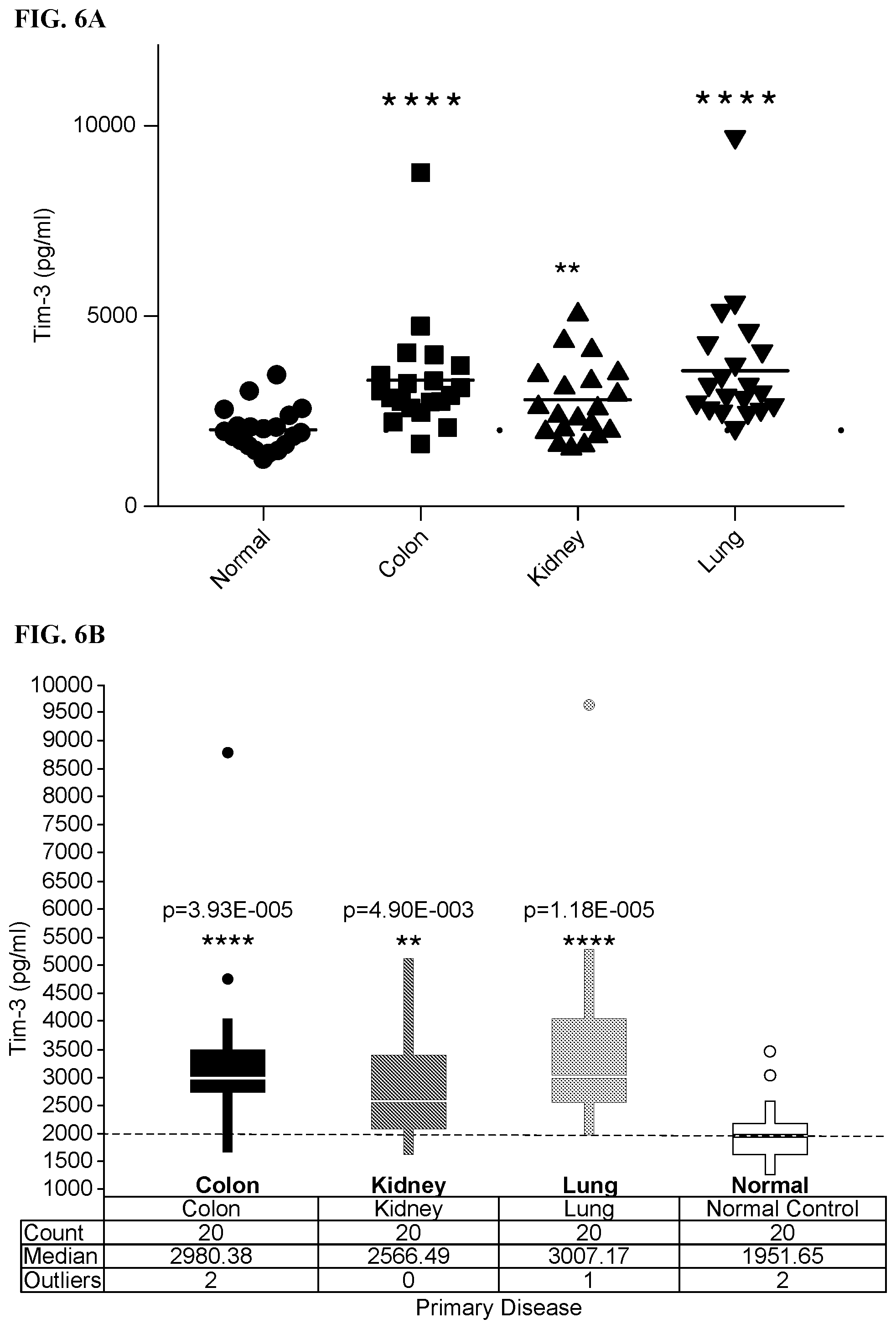 Patent US11787859 Figure 8 – TIM-3 antagonists for the treatment and diagnosis of cancers