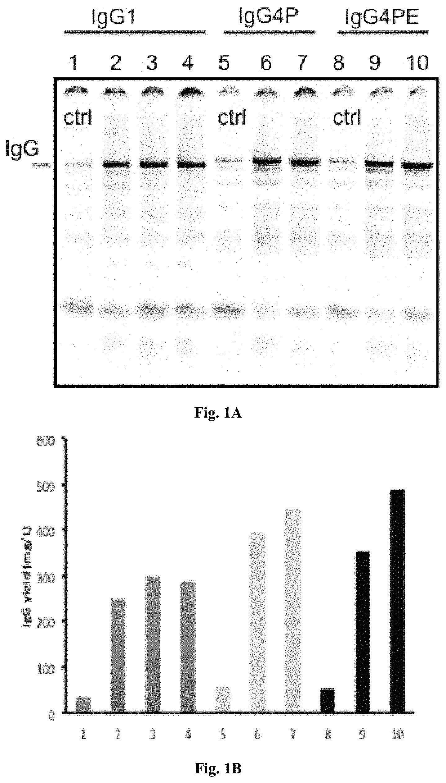 Patent US11787860 Figure 1 – Anti-CD47 antibodies and uses thereof
