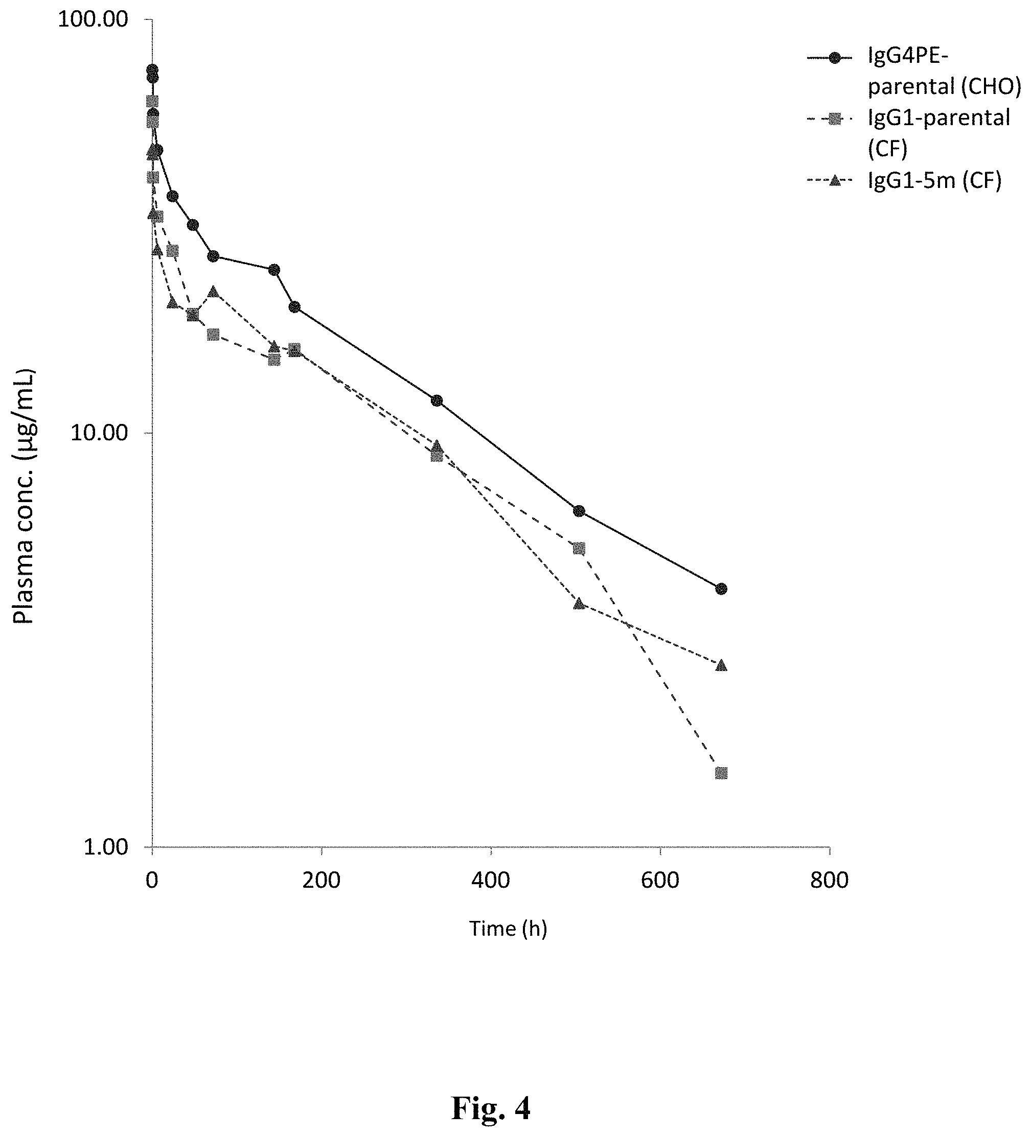 Patent US11787860 Figure 8 – Anti-CD47 antibodies and uses thereof