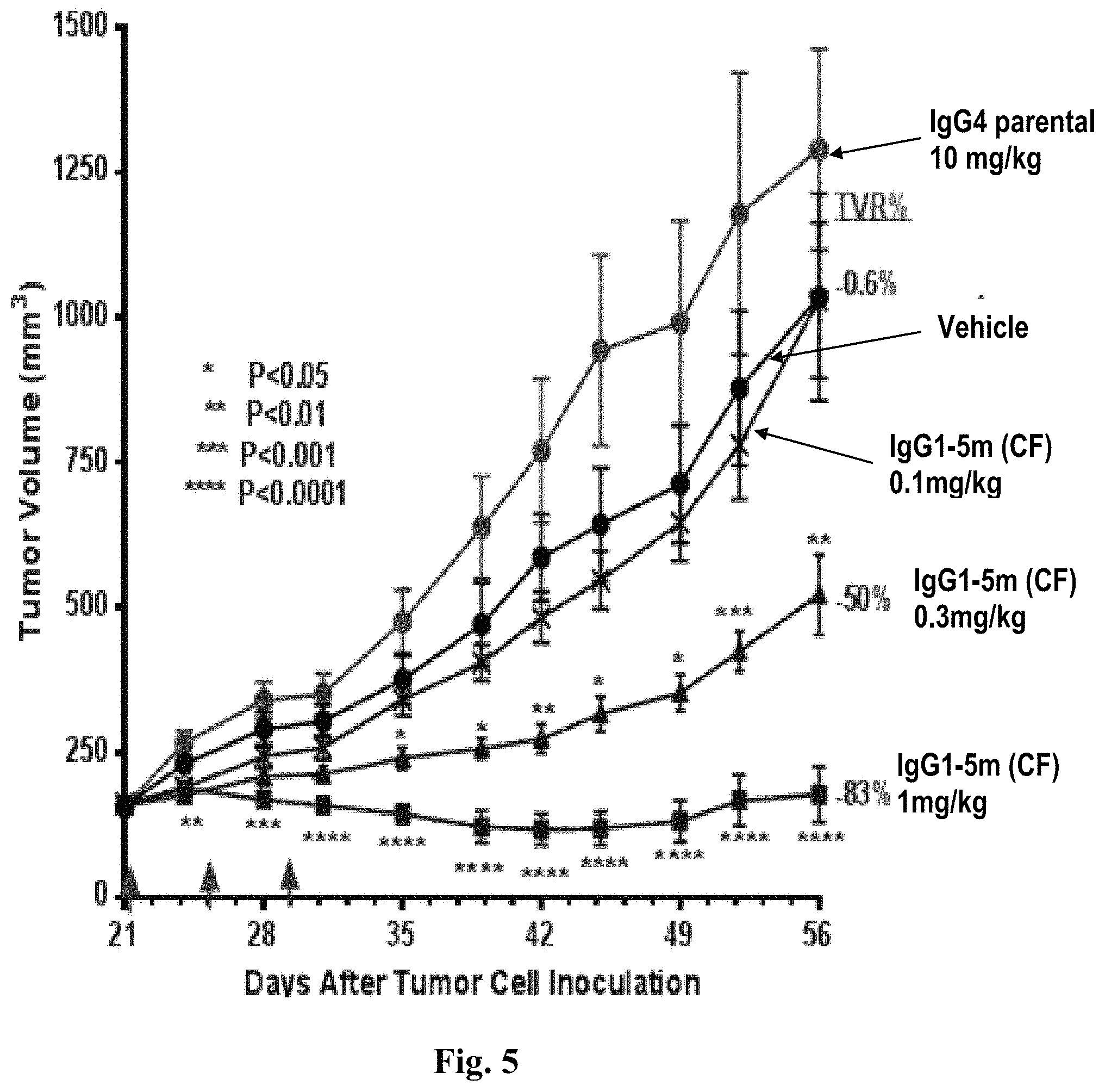 Patent US11787860 Figure 9 – Anti-CD47 antibodies and uses thereof