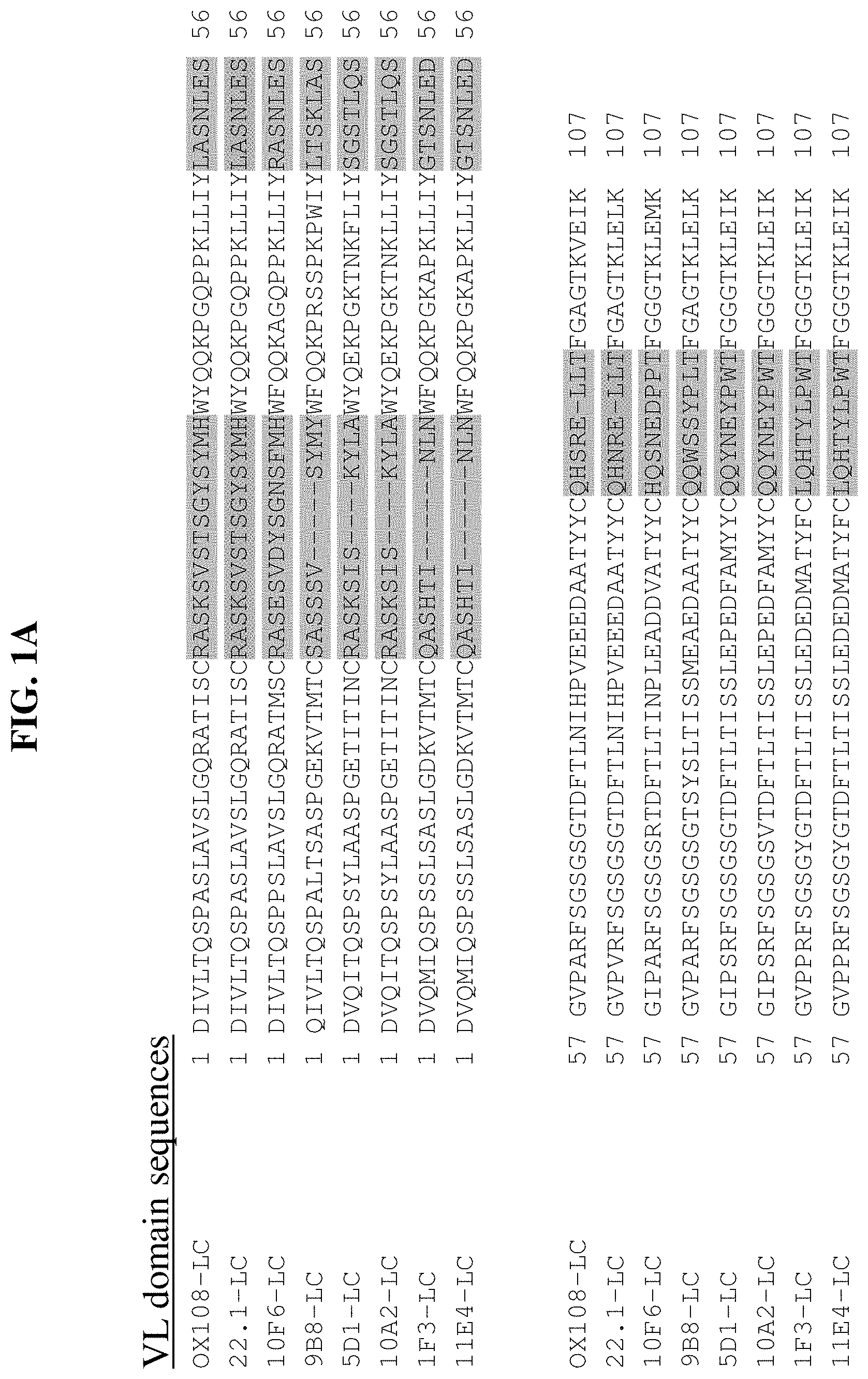 Patent US11787861 Figure 1 – Anti-CD200R1 antibodies and methods of use thereof