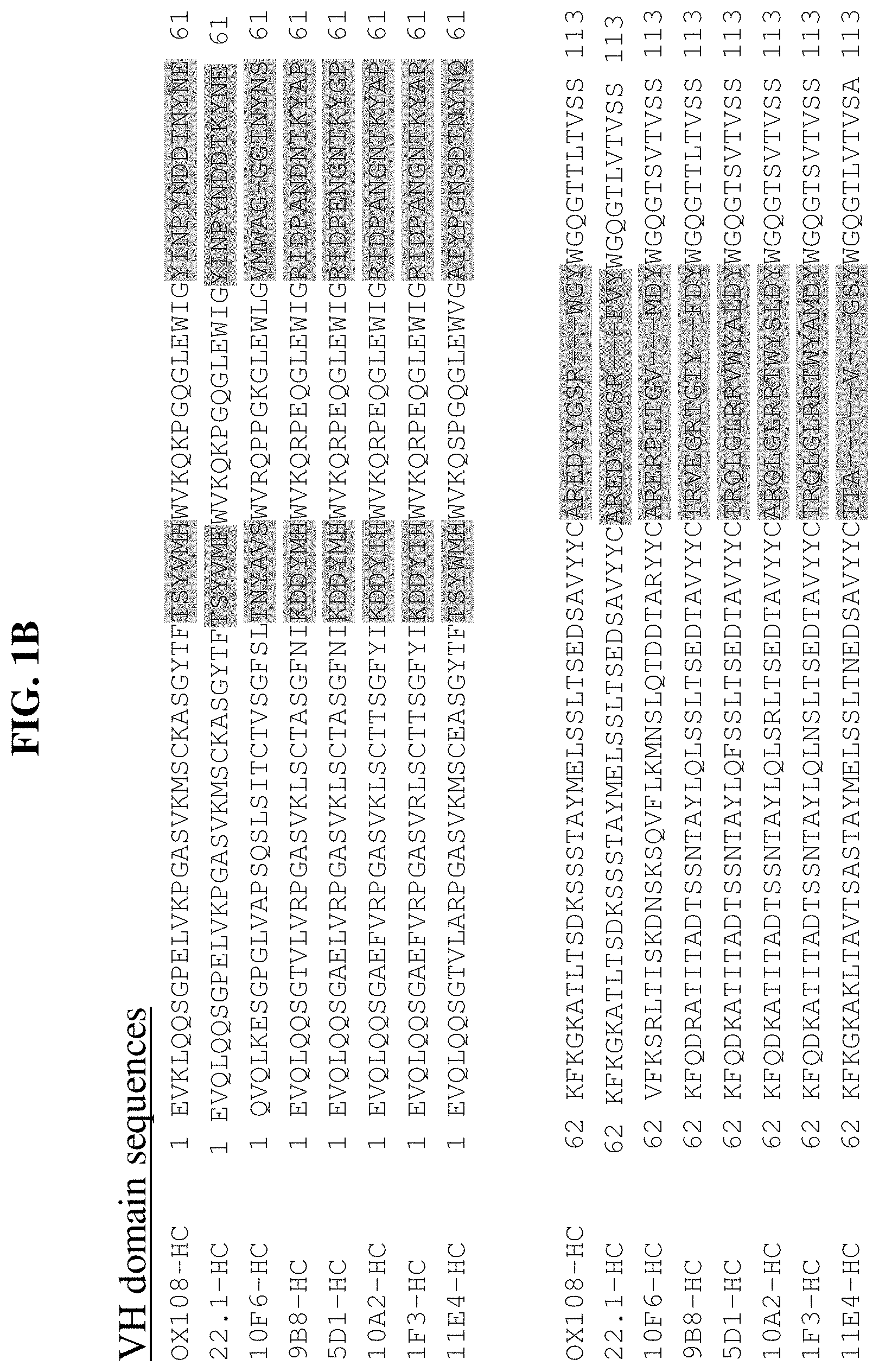 Patent US11787861 Figure 2 – Anti-CD200R1 antibodies and methods of use thereof