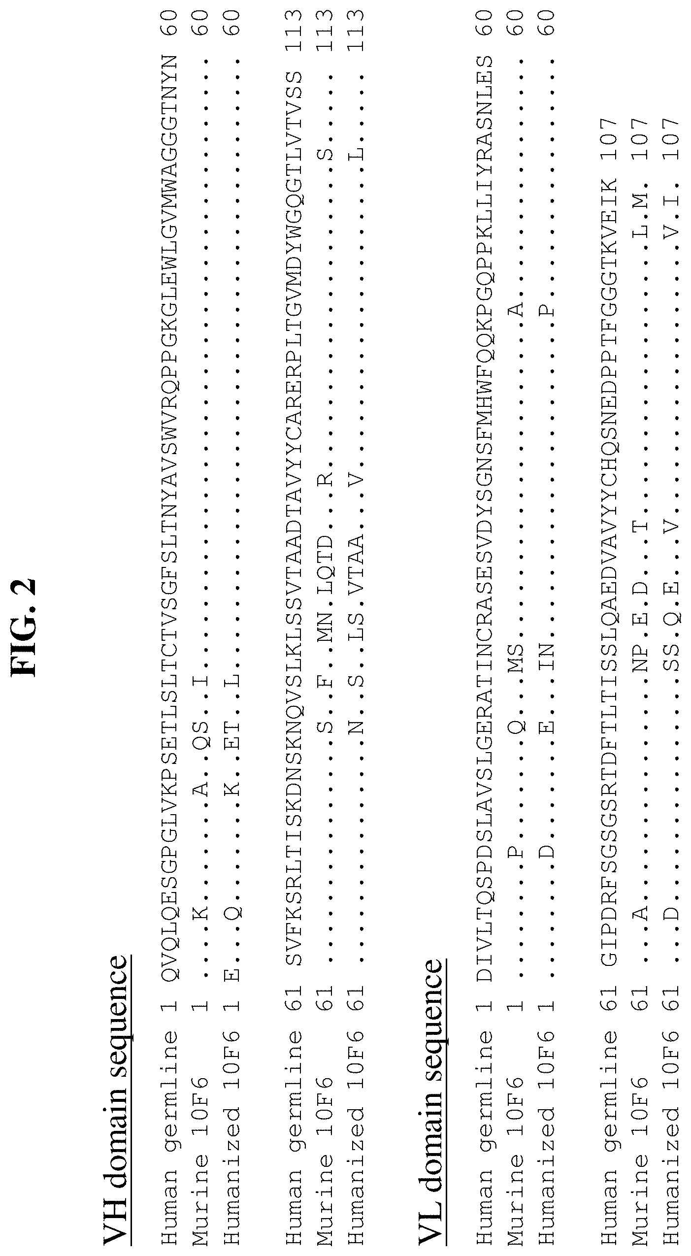 Patent US11787861 Figure 3 – Anti-CD200R1 antibodies and methods of use thereof