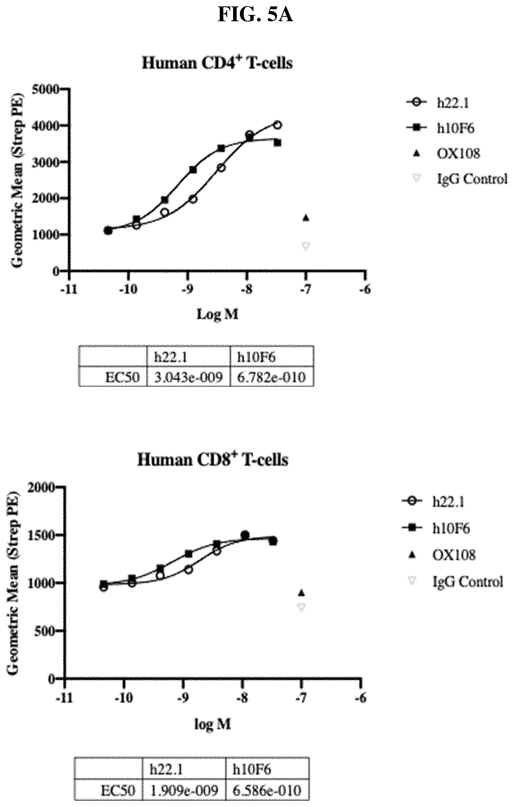 Patent US11787861 Figure 6 – Anti-CD200R1 antibodies and methods of use thereof