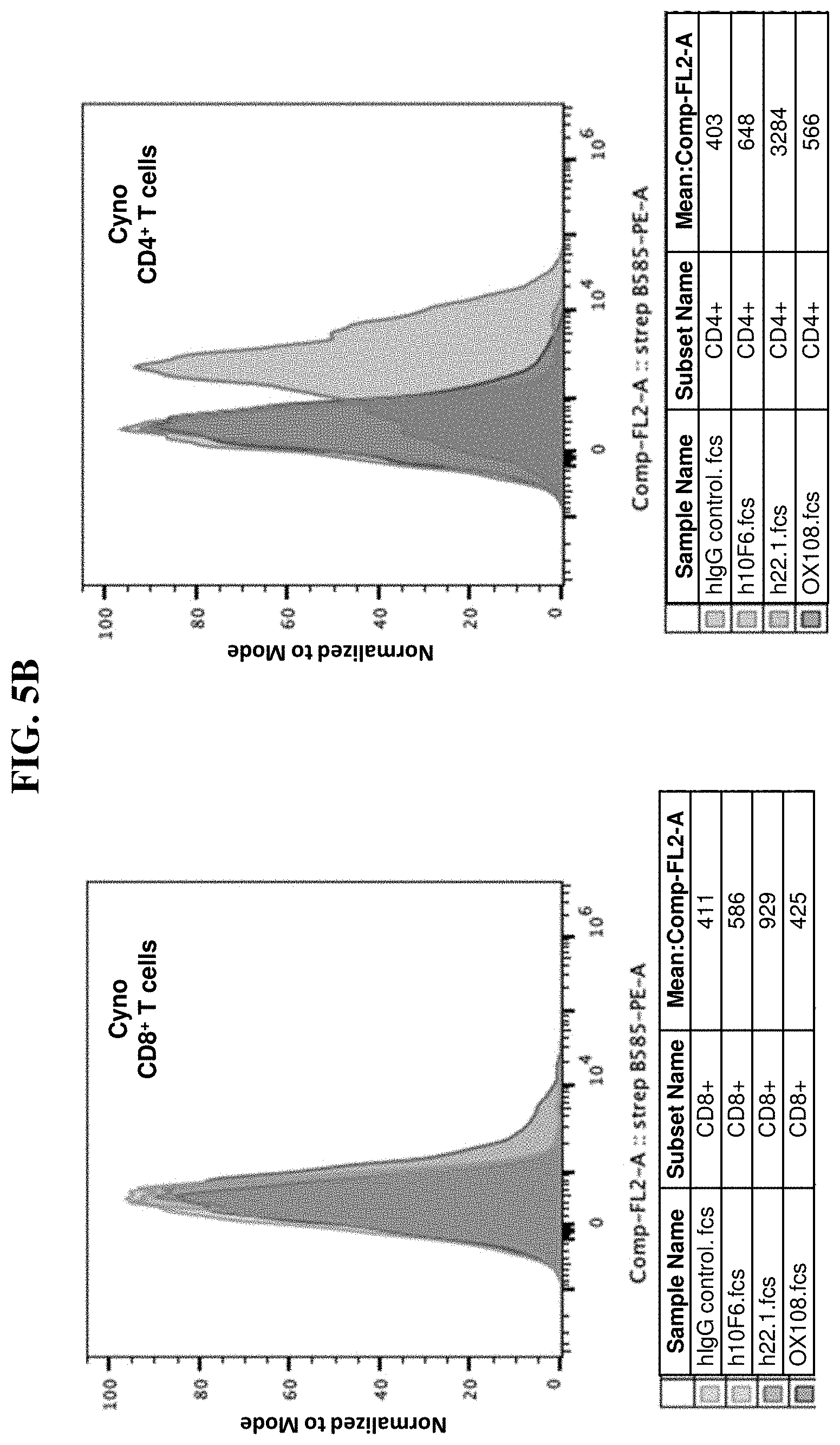 Patent US11787861 Figure 7 – Anti-CD200R1 antibodies and methods of use thereof