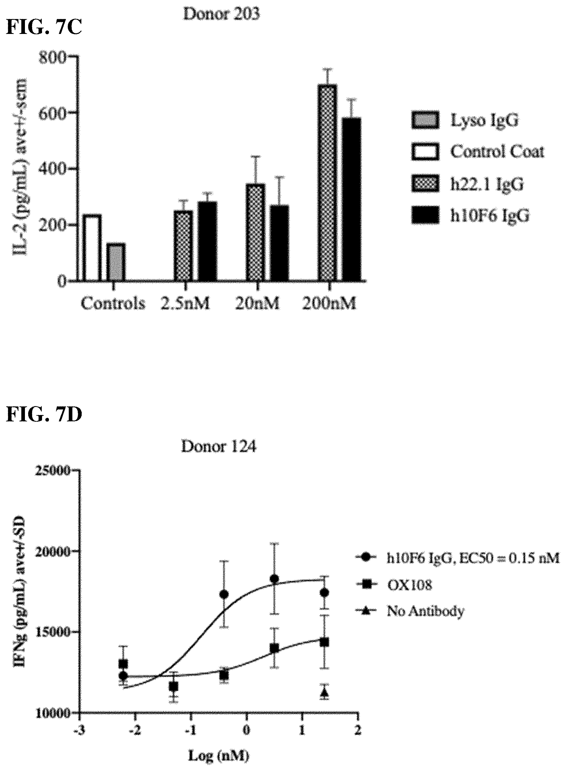 Patent US11787861 Figure 10 – Anti-CD200R1 antibodies and methods of use thereof