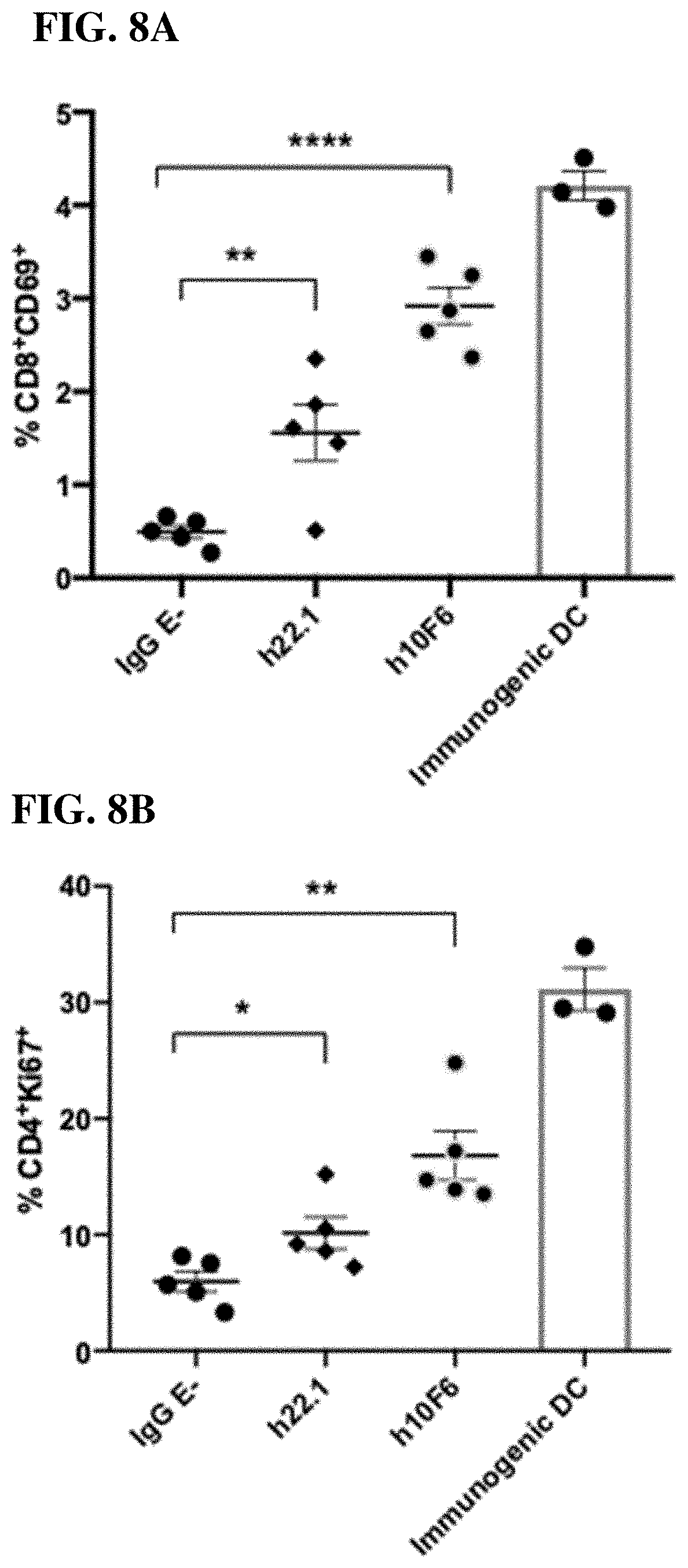 Patent US11787861 Figure 11 – Anti-CD200R1 antibodies and methods of use thereof