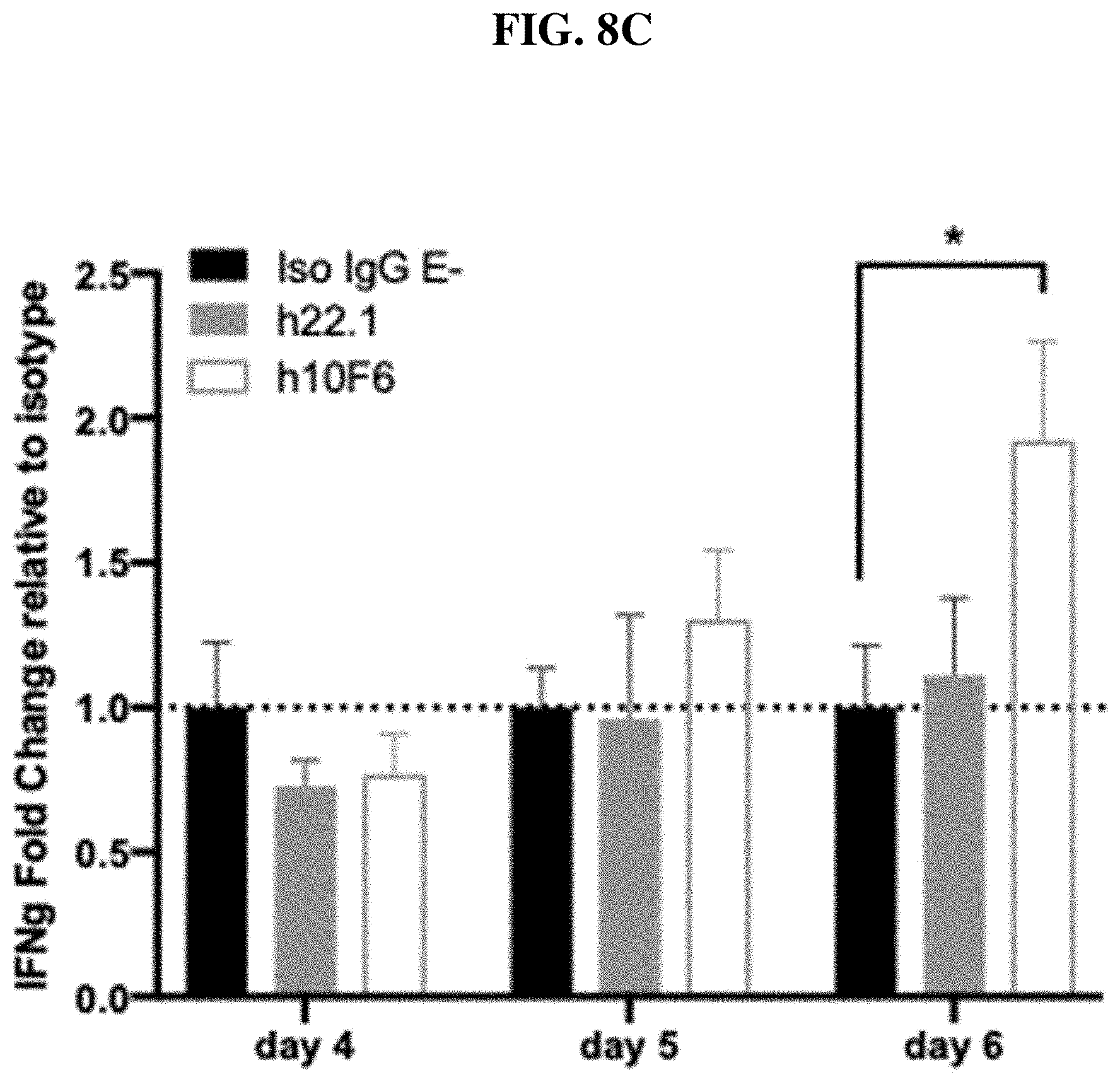 Patent US11787861 Figure 12 – Anti-CD200R1 antibodies and methods of use thereof