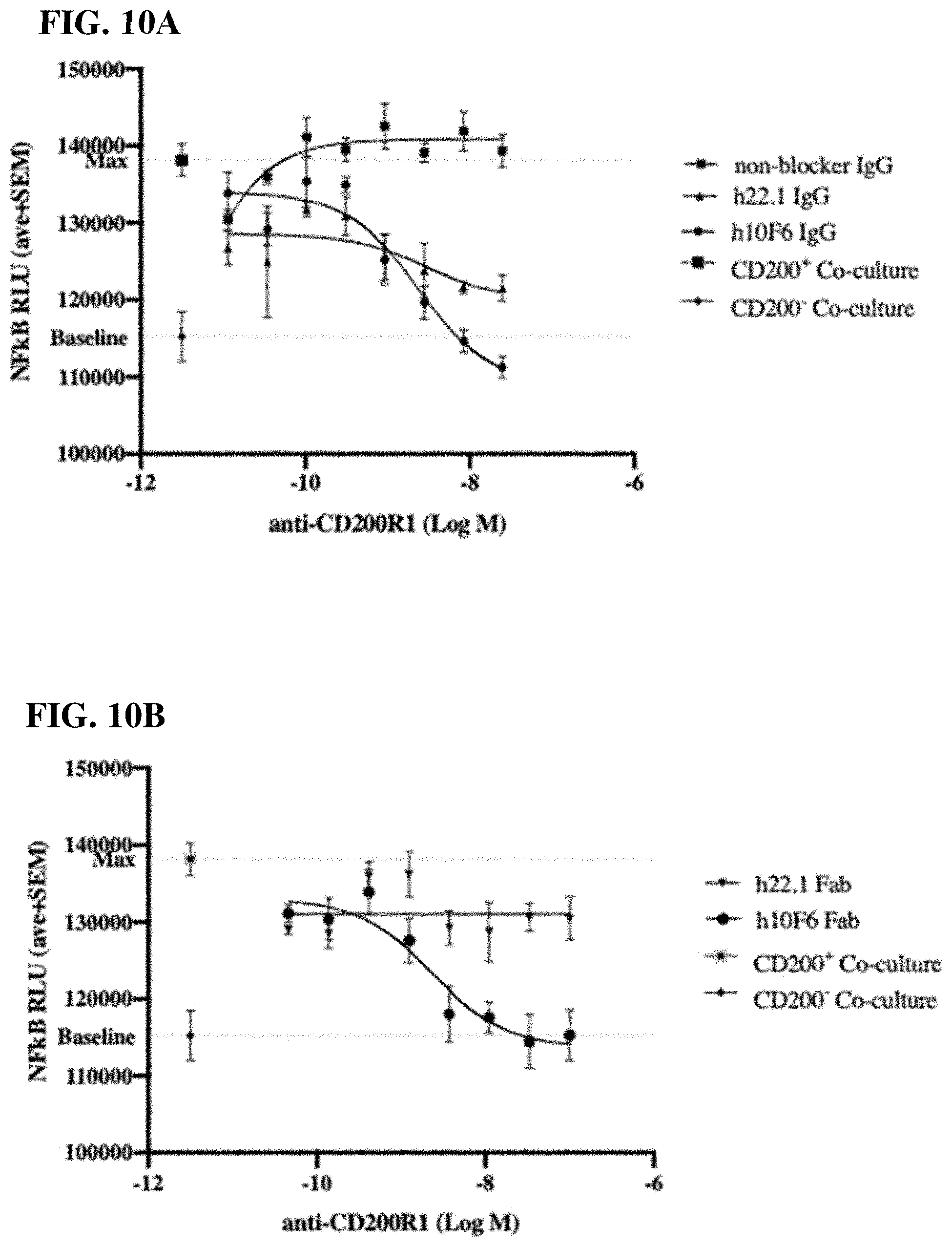 Patent US11787861 Figure 14 – Anti-CD200R1 antibodies and methods of use thereof