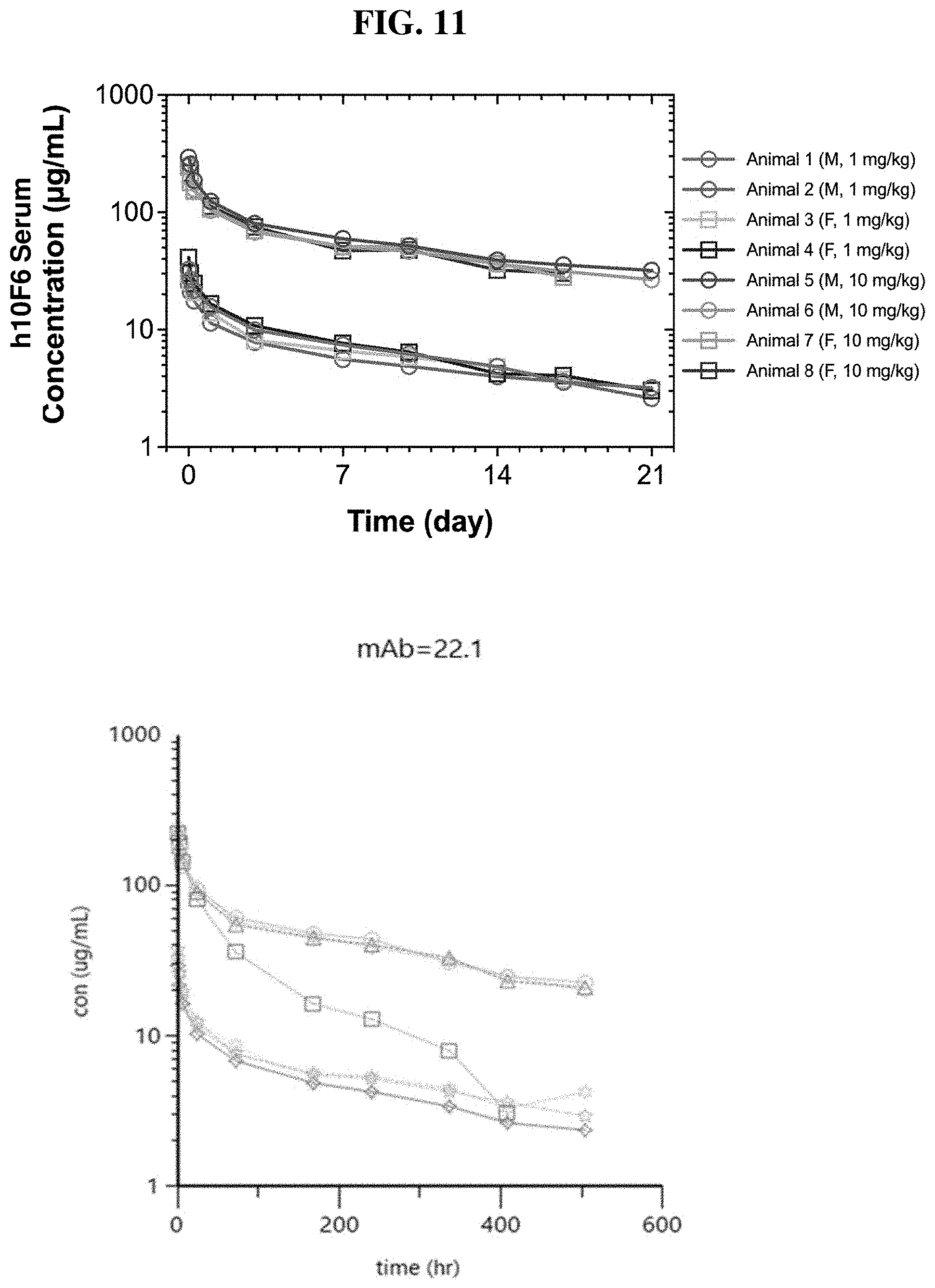 Patent US11787861 Figure 15 – Anti-CD200R1 antibodies and methods of use thereof