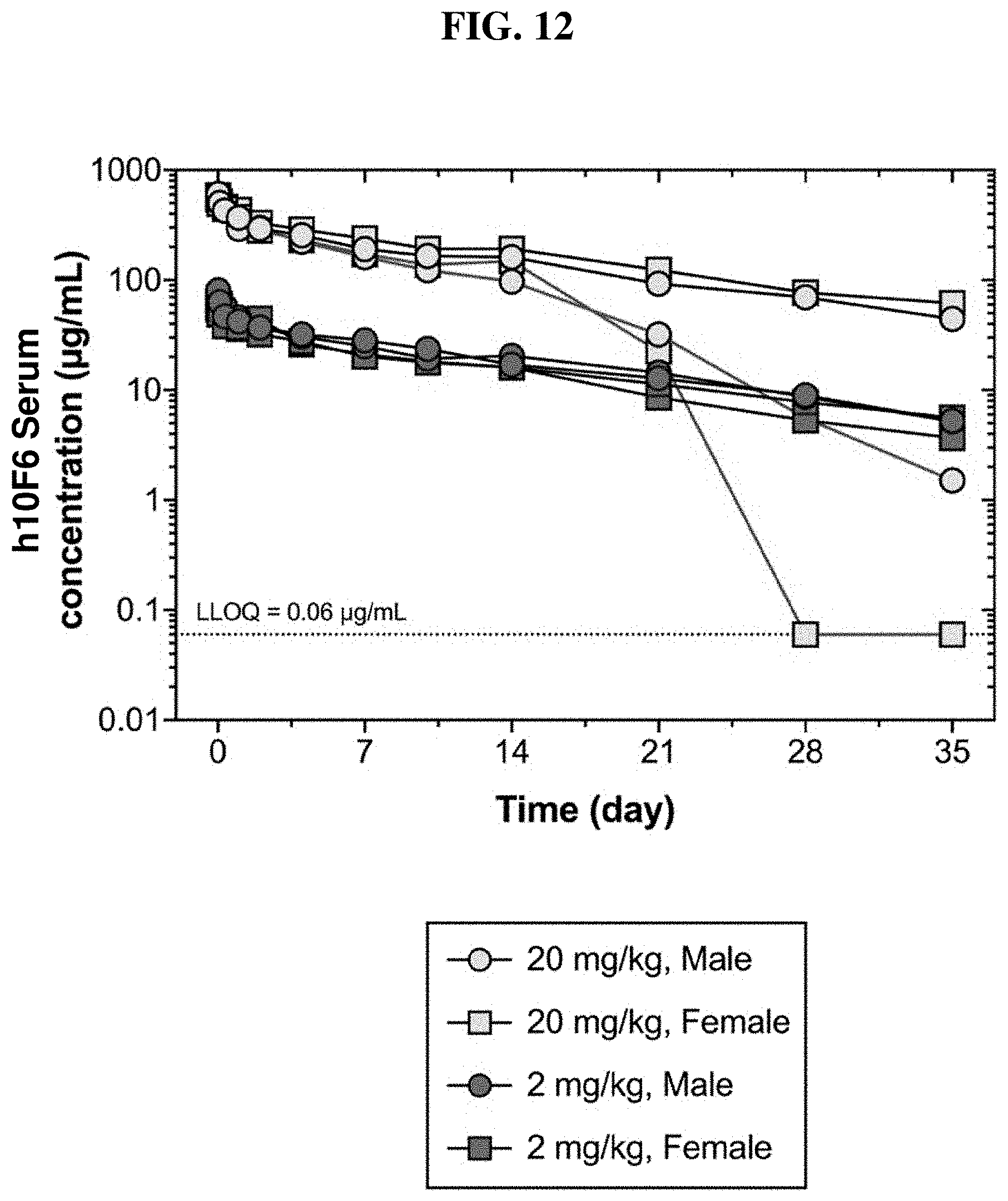Patent US11787861 Figure 16 – Anti-CD200R1 antibodies and methods of use thereof