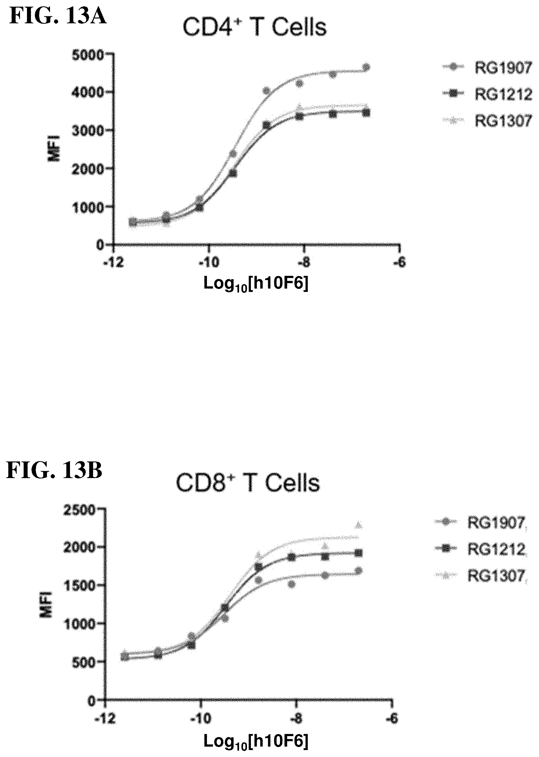 Patent US11787861 Figure 17 – Anti-CD200R1 antibodies and methods of use thereof