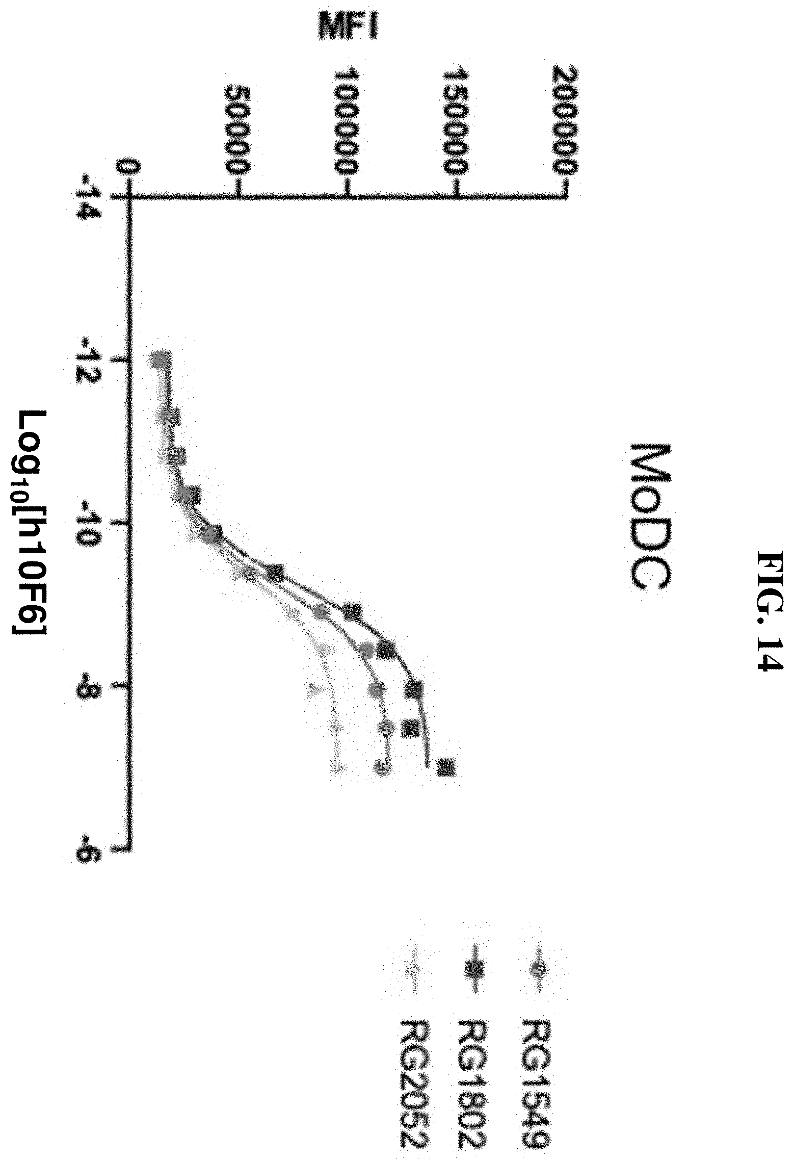 Patent US11787861 Figure 18 – Anti-CD200R1 antibodies and methods of use thereof