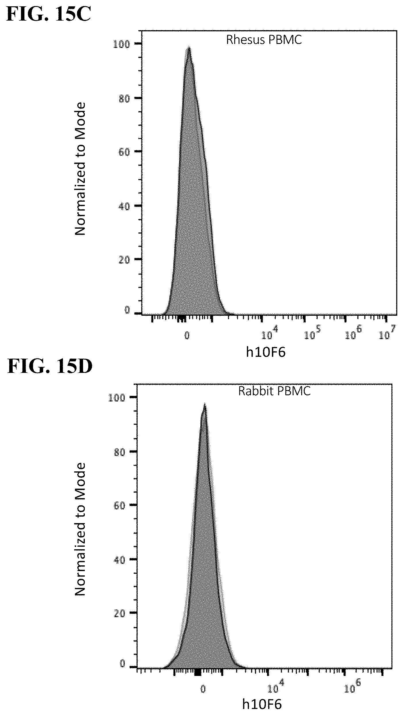 Patent US11787861 Figure 20 – Anti-CD200R1 antibodies and methods of use thereof