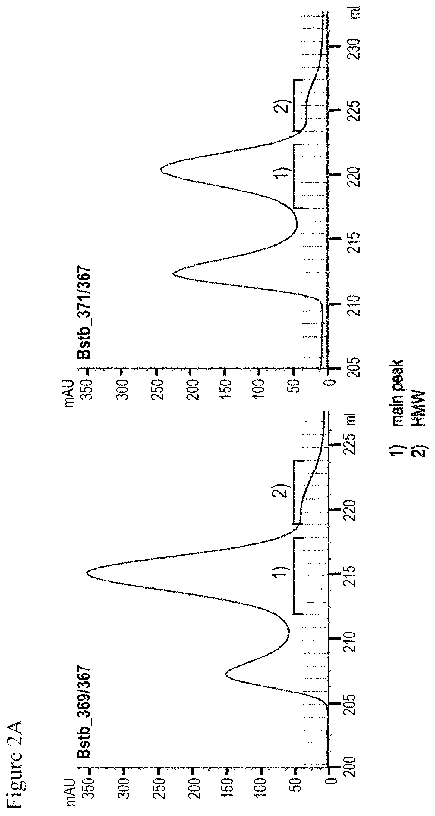 Patent US11787862 Figure 3 – Bispecific trivalent antibodies binding to Claudin6 or Claudin18.2 and CD3 for treatment of Claudin expressing cancer diseases