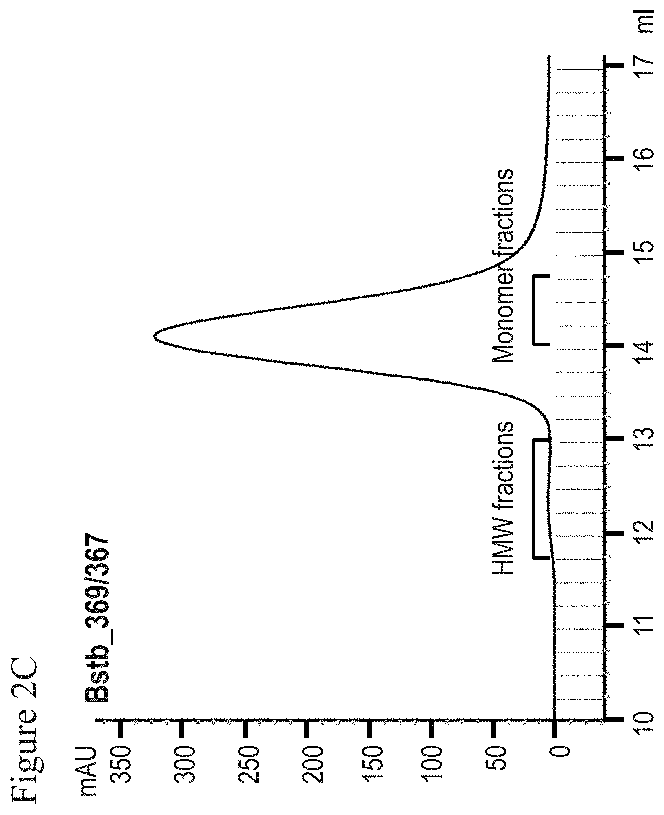 Patent US11787862 Figure 5 – Bispecific trivalent antibodies binding to Claudin6 or Claudin18.2 and CD3 for treatment of Claudin expressing cancer diseases