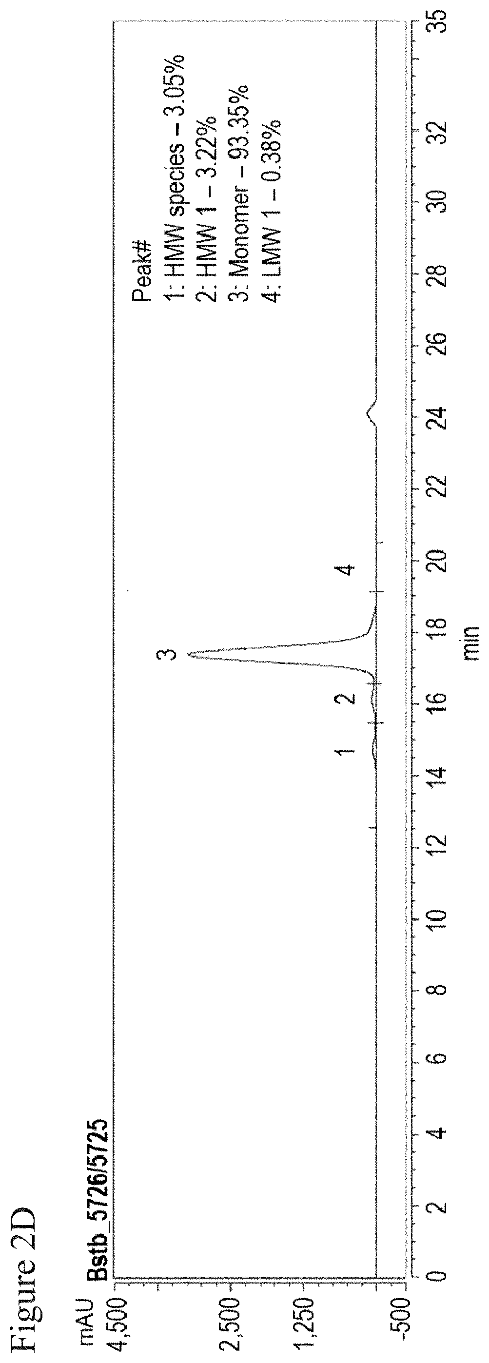 Patent US11787862 Figure 6 – Bispecific trivalent antibodies binding to Claudin6 or Claudin18.2 and CD3 for treatment of Claudin expressing cancer diseases