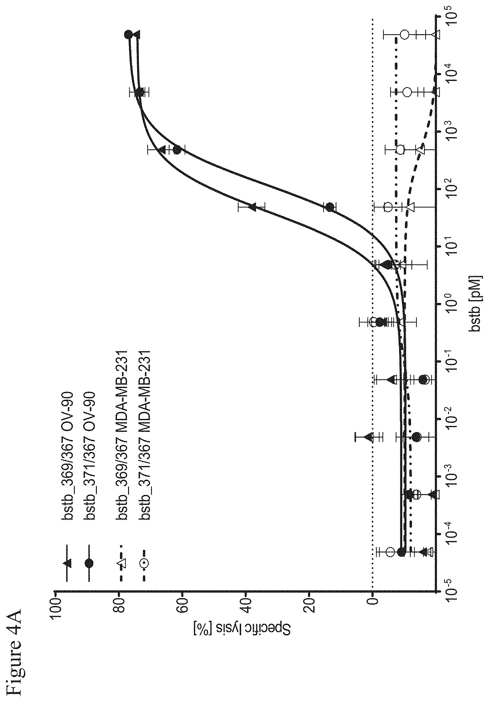 Patent US11787862 Figure 9 – Bispecific trivalent antibodies binding to Claudin6 or Claudin18.2 and CD3 for treatment of Claudin expressing cancer diseases