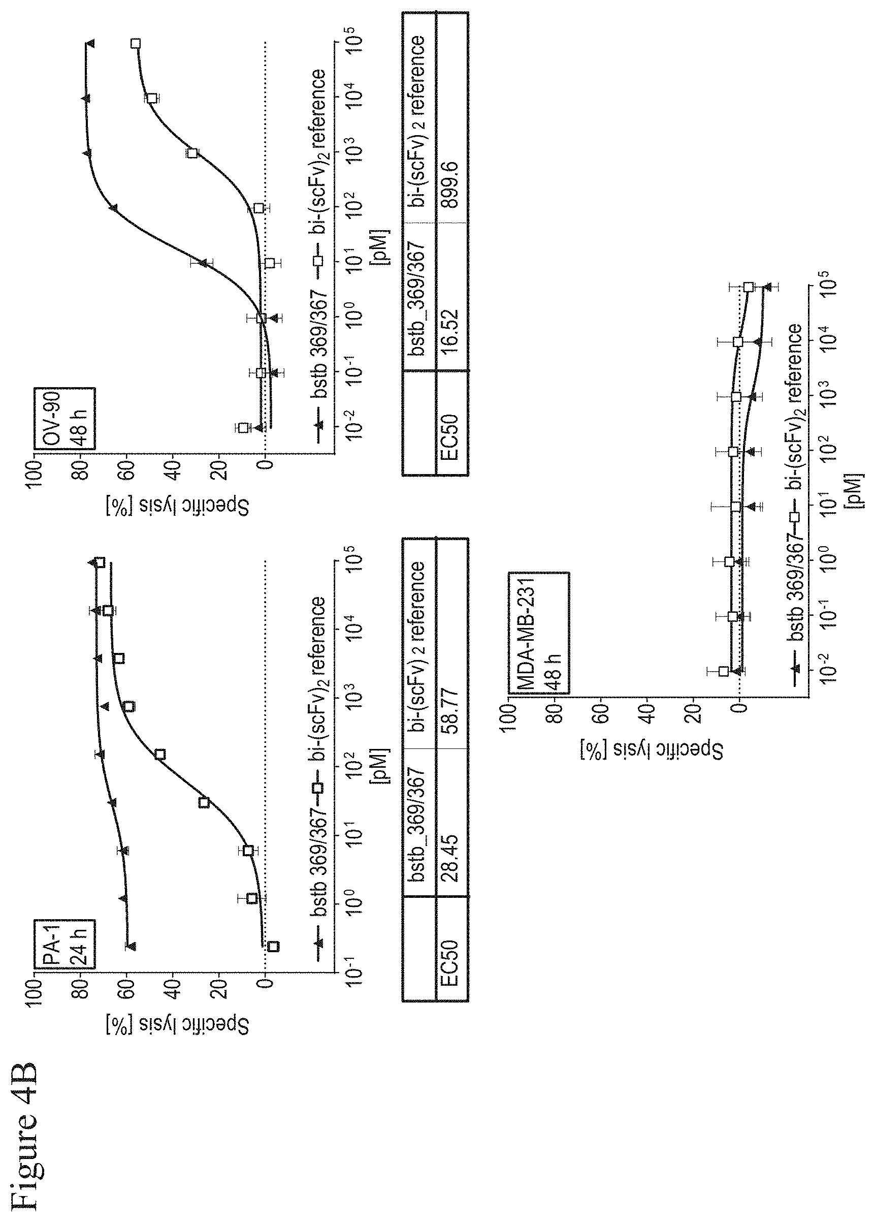 Patent US11787862 Figure 10 – Bispecific trivalent antibodies binding to Claudin6 or Claudin18.2 and CD3 for treatment of Claudin expressing cancer diseases