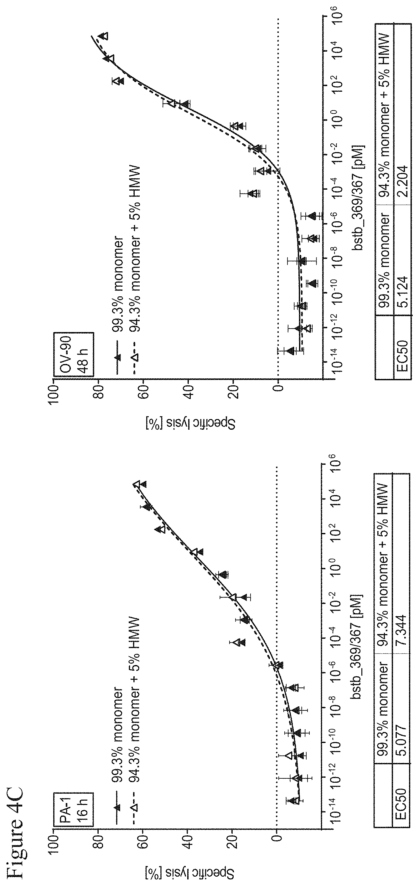 Patent US11787862 Figure 11 – Bispecific trivalent antibodies binding to Claudin6 or Claudin18.2 and CD3 for treatment of Claudin expressing cancer diseases