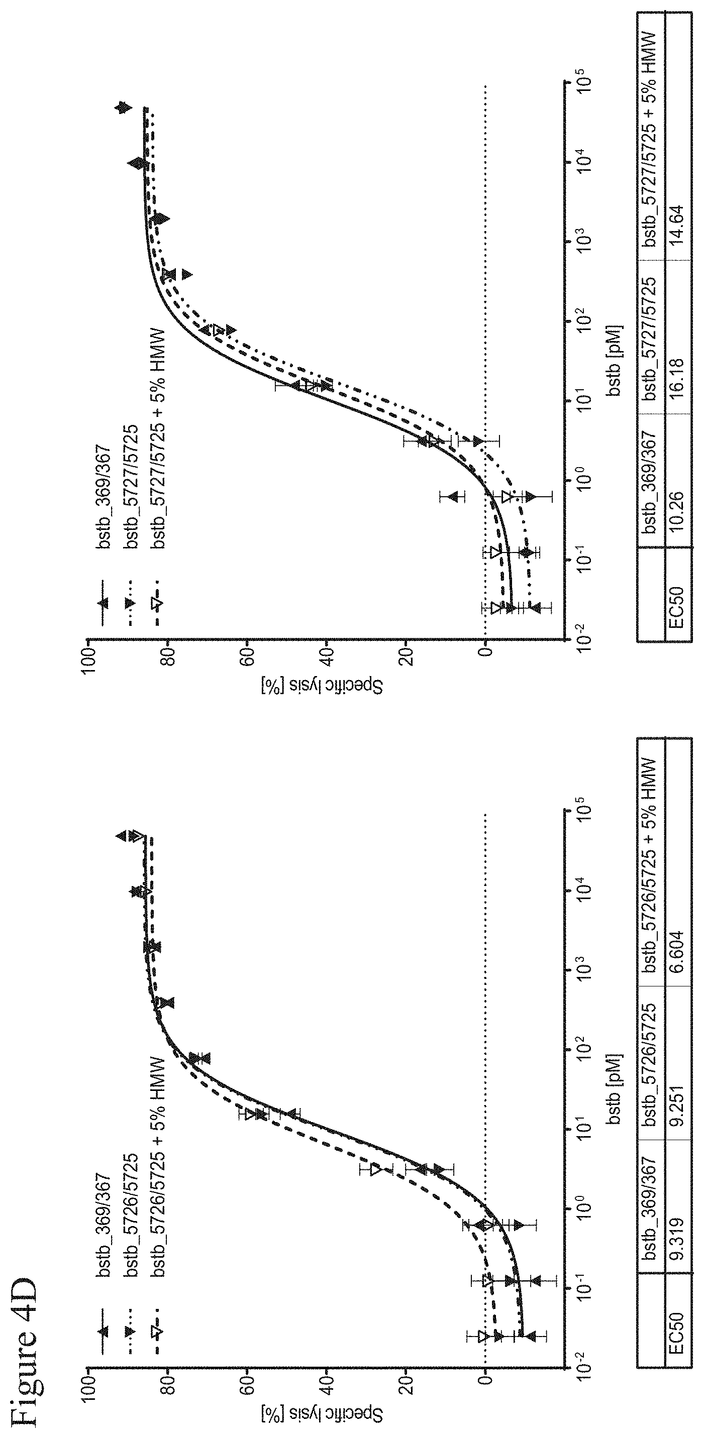 Patent US11787862 Figure 12 – Bispecific trivalent antibodies binding to Claudin6 or Claudin18.2 and CD3 for treatment of Claudin expressing cancer diseases