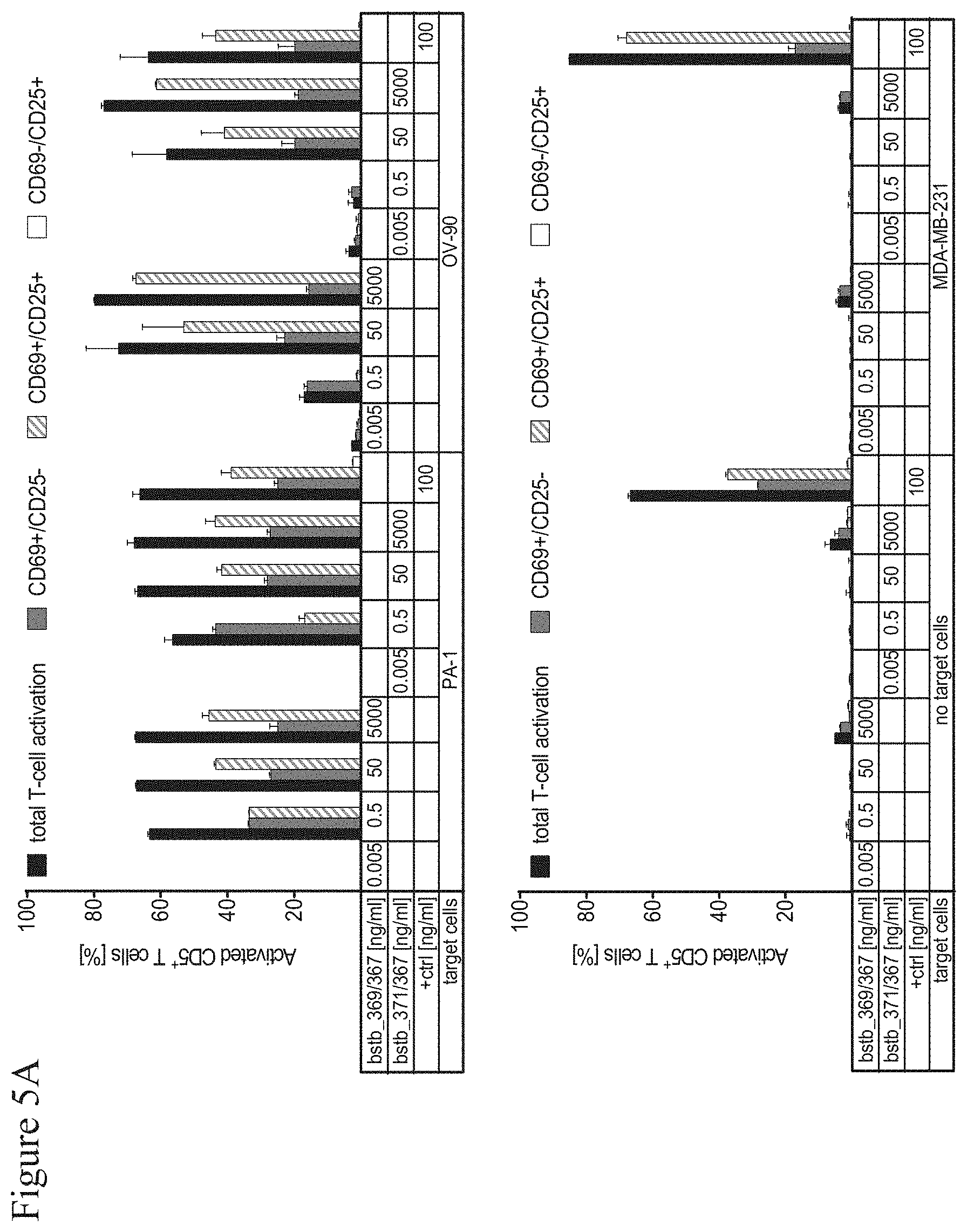 Patent US11787862 Figure 13 – Bispecific trivalent antibodies binding to Claudin6 or Claudin18.2 and CD3 for treatment of Claudin expressing cancer diseases