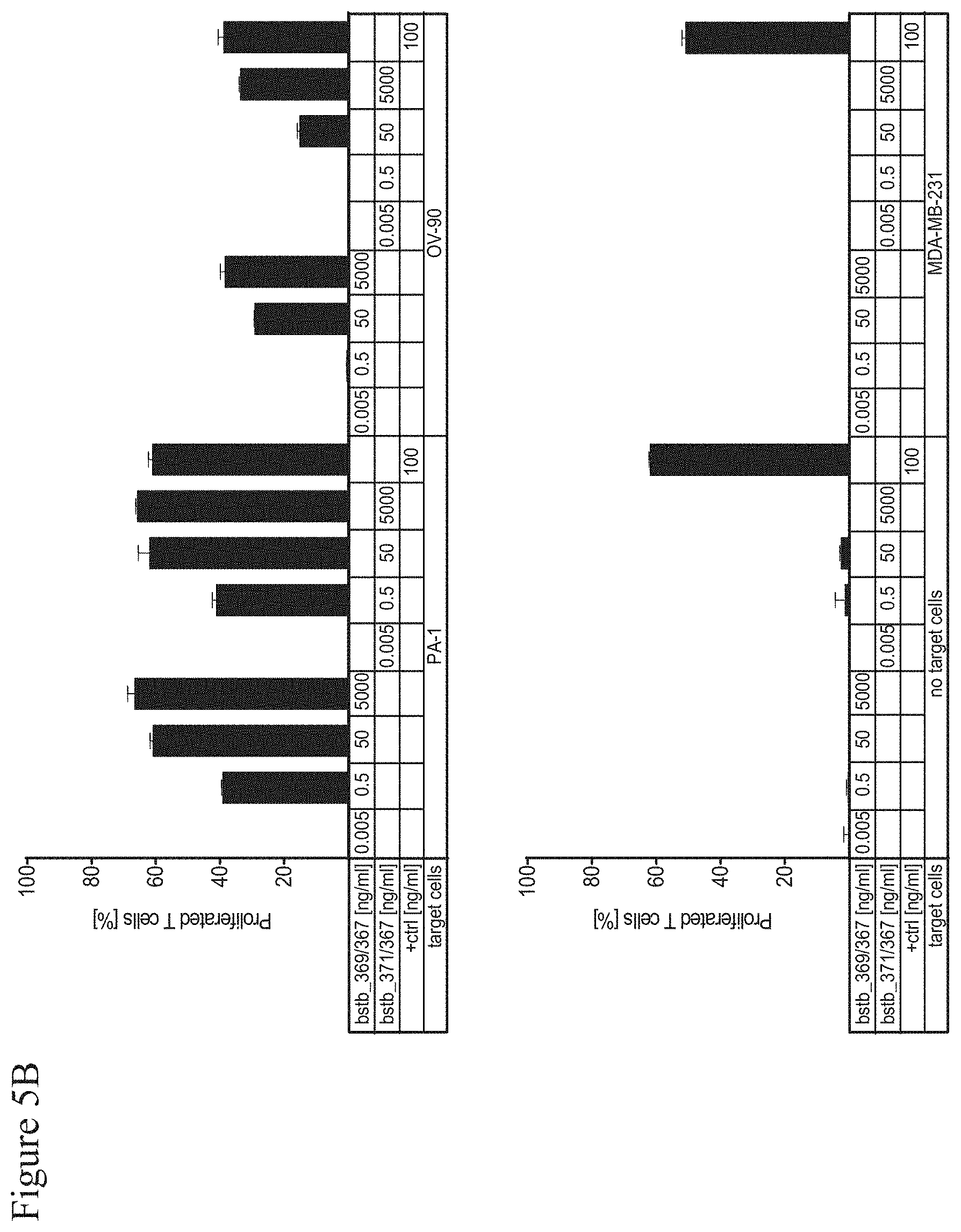 Patent US11787862 Figure 14 – Bispecific trivalent antibodies binding to Claudin6 or Claudin18.2 and CD3 for treatment of Claudin expressing cancer diseases