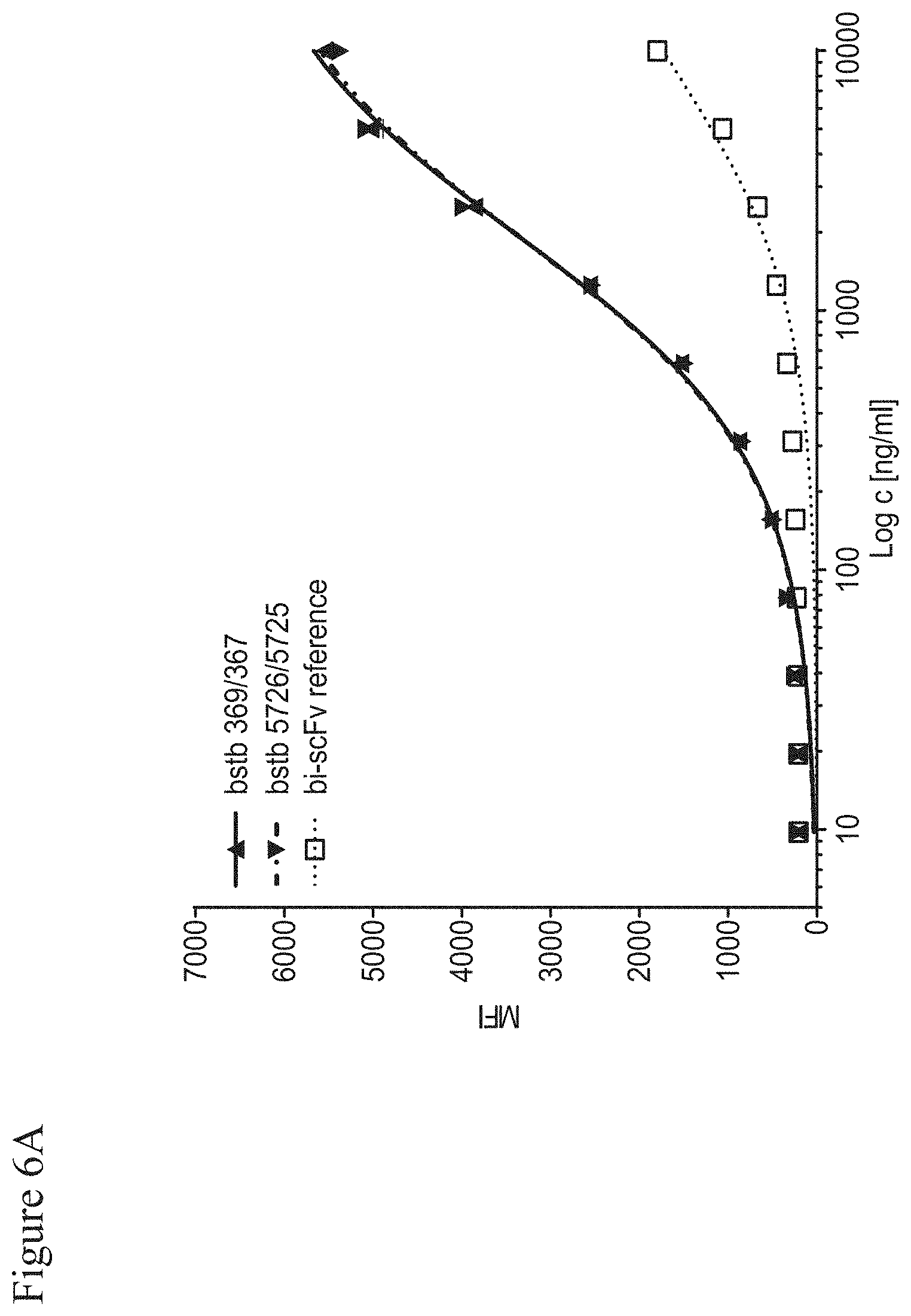 Patent US11787862 Figure 15 – Bispecific trivalent antibodies binding to Claudin6 or Claudin18.2 and CD3 for treatment of Claudin expressing cancer diseases