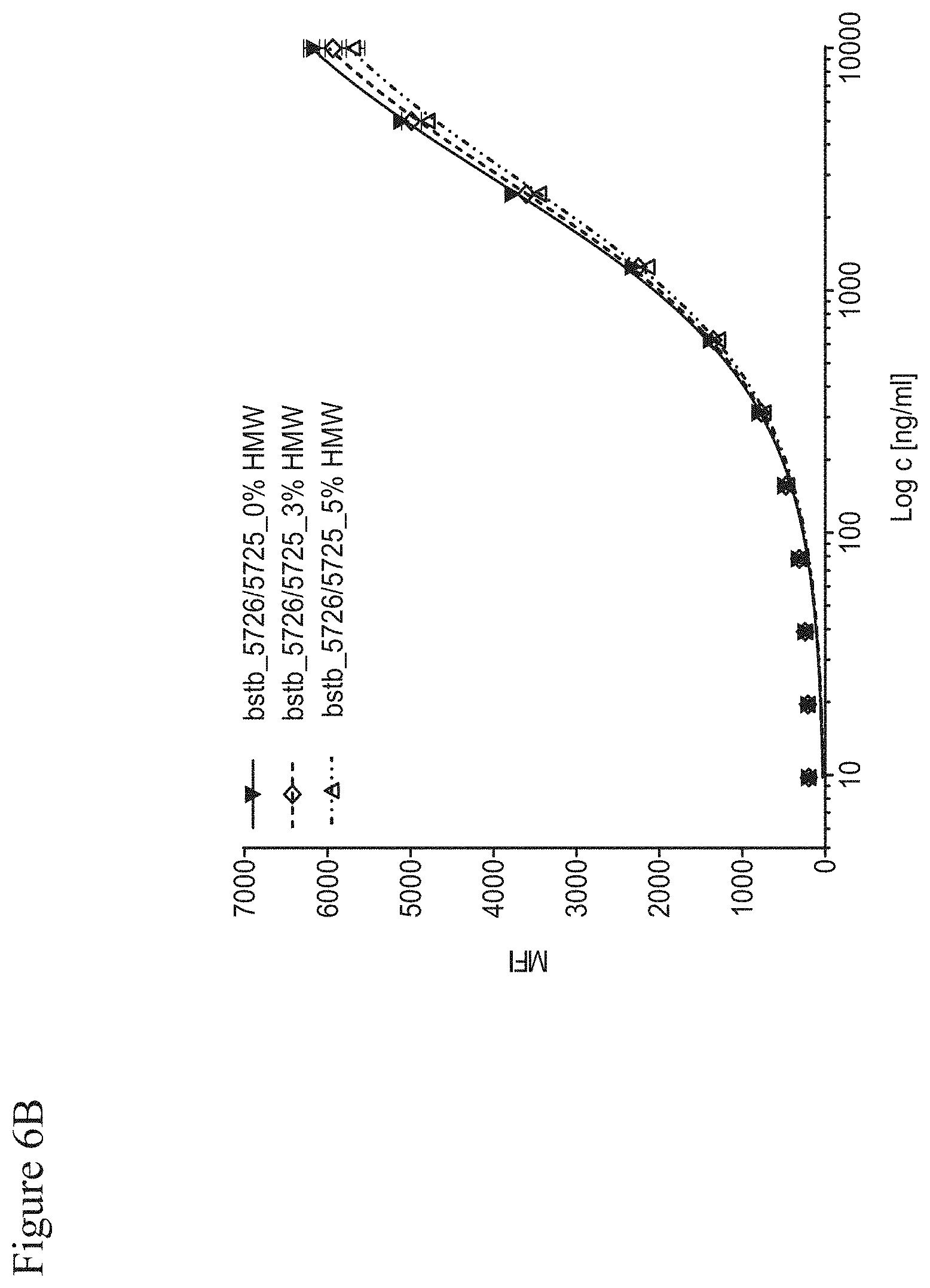 Patent US11787862 Figure 16 – Bispecific trivalent antibodies binding to Claudin6 or Claudin18.2 and CD3 for treatment of Claudin expressing cancer diseases