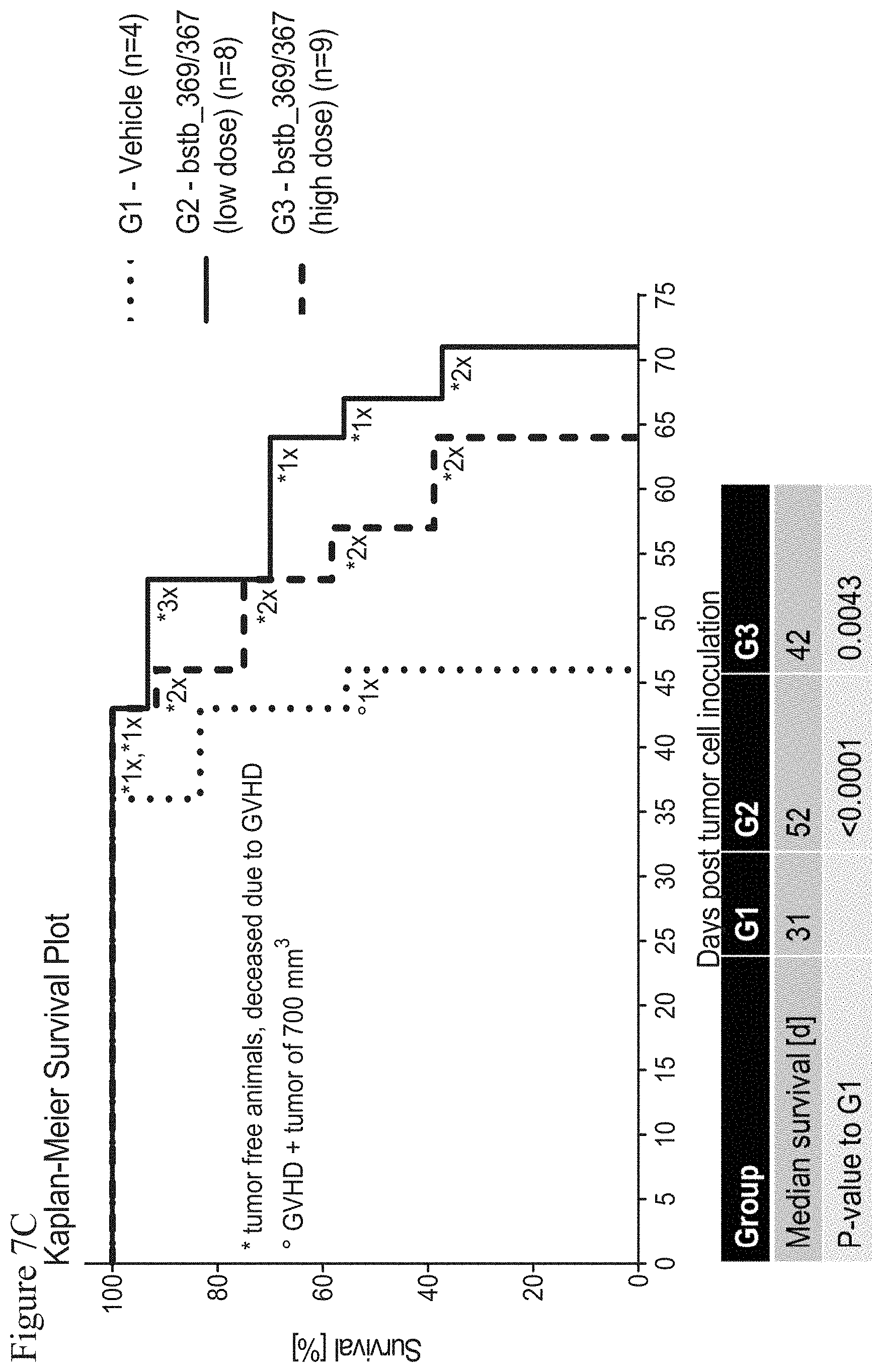 Patent US11787862 Figure 19 – Bispecific trivalent antibodies binding to Claudin6 or Claudin18.2 and CD3 for treatment of Claudin expressing cancer diseases