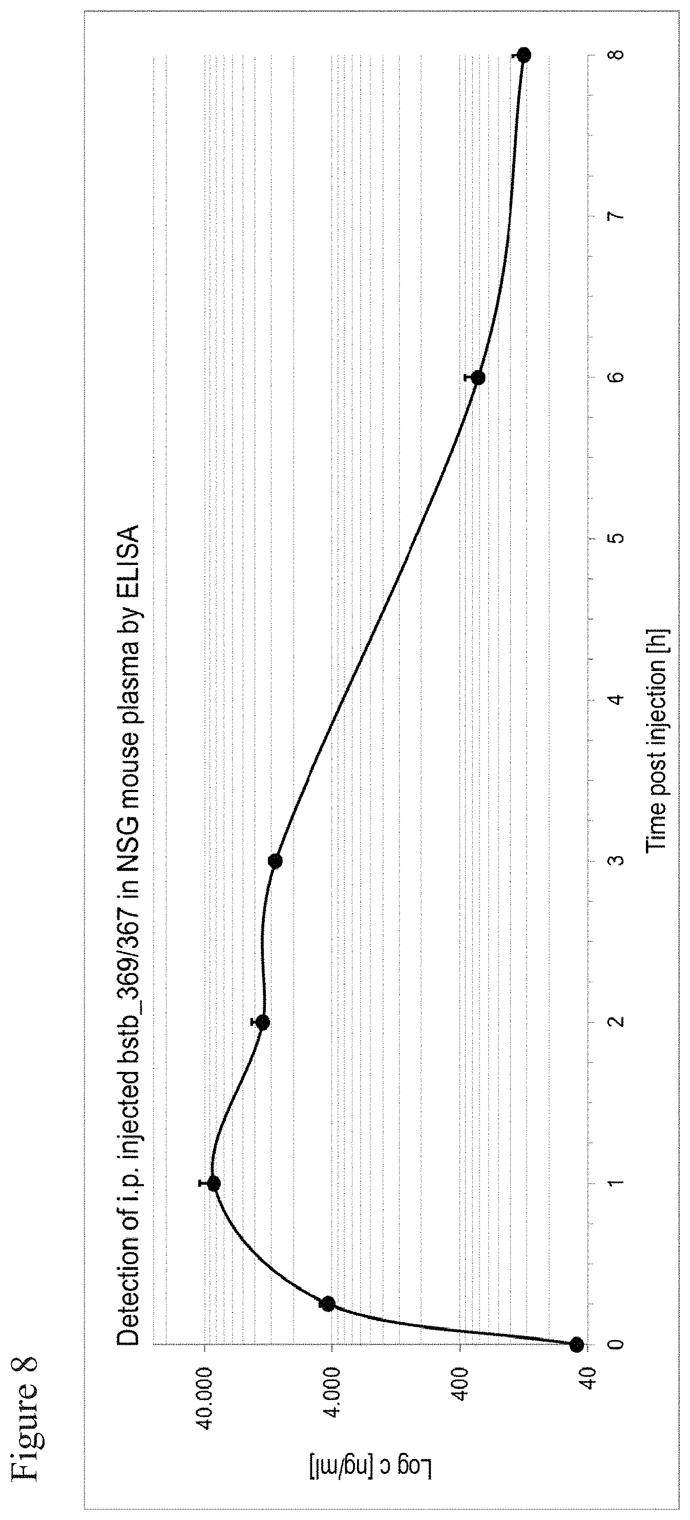 Patent US11787862 Figure 20 – Bispecific trivalent antibodies binding to Claudin6 or Claudin18.2 and CD3 for treatment of Claudin expressing cancer diseases