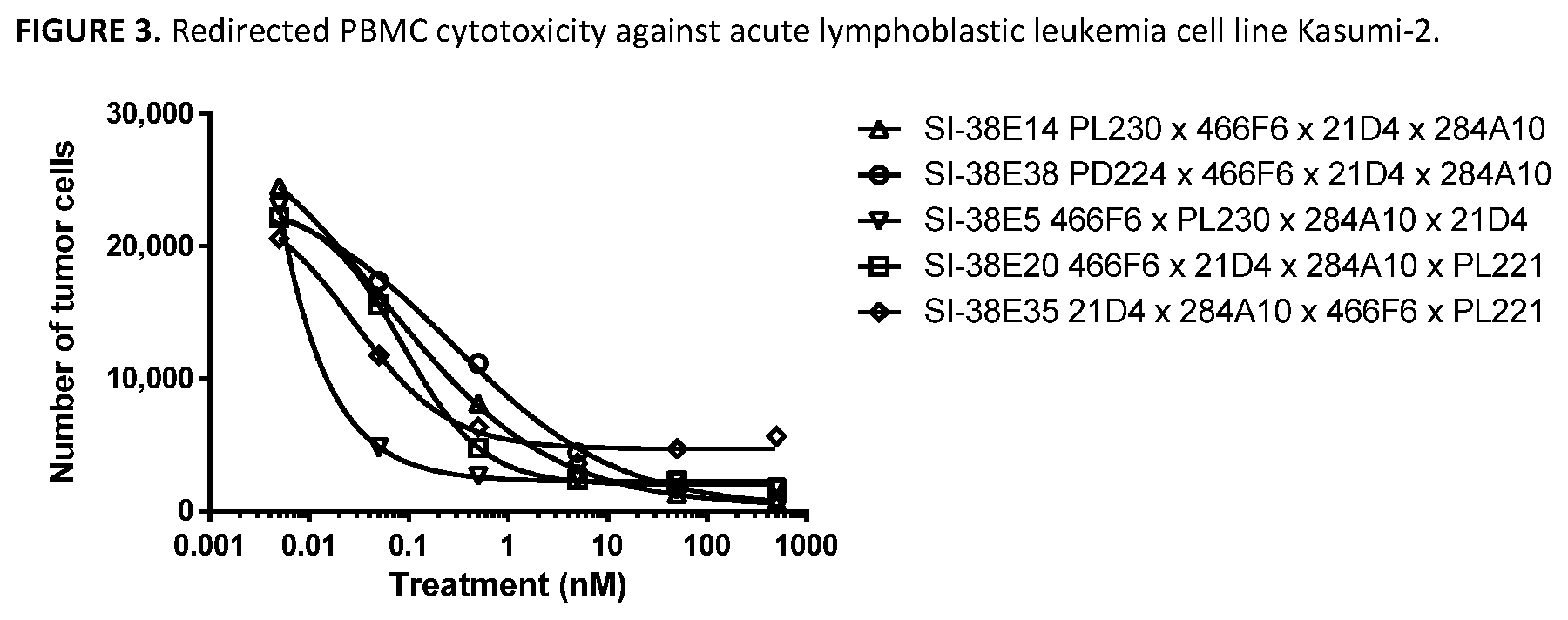 Patent US11787863 Figure 3 – Multi-specific antibodies and methods of making and using thereof