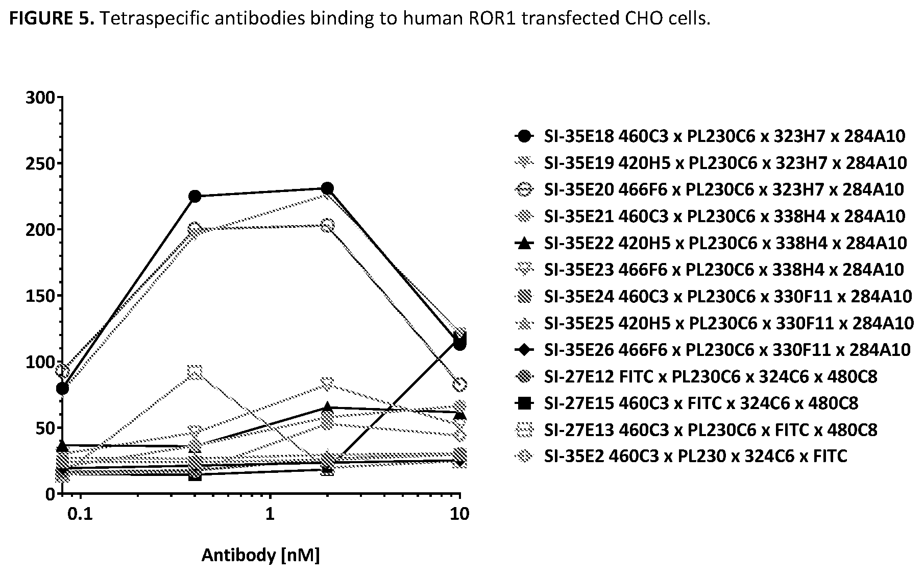 Patent US11787863 Figure 5 – Multi-specific antibodies and methods of making and using thereof
