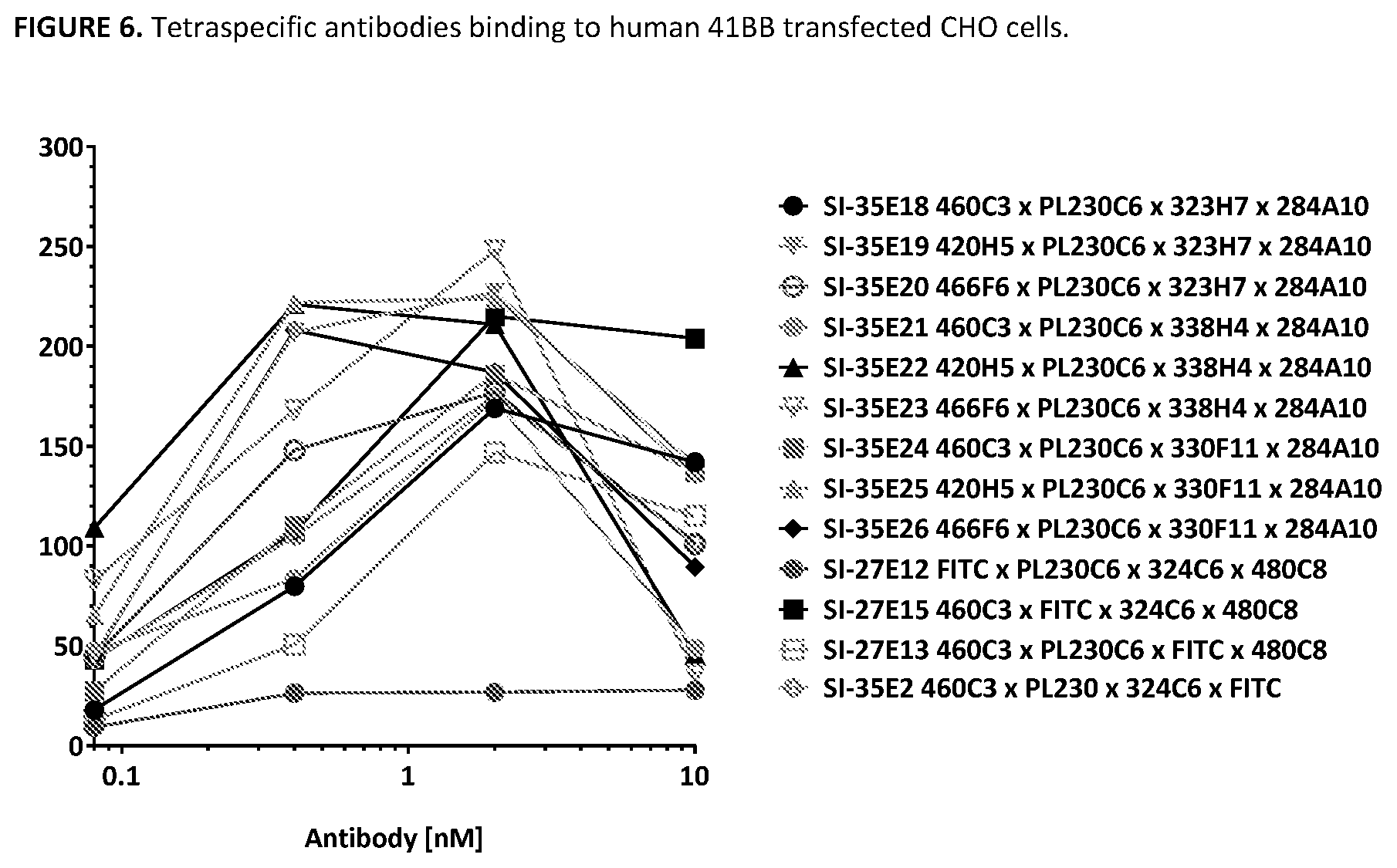 Patent US11787863 Figure 6 – Multi-specific antibodies and methods of making and using thereof