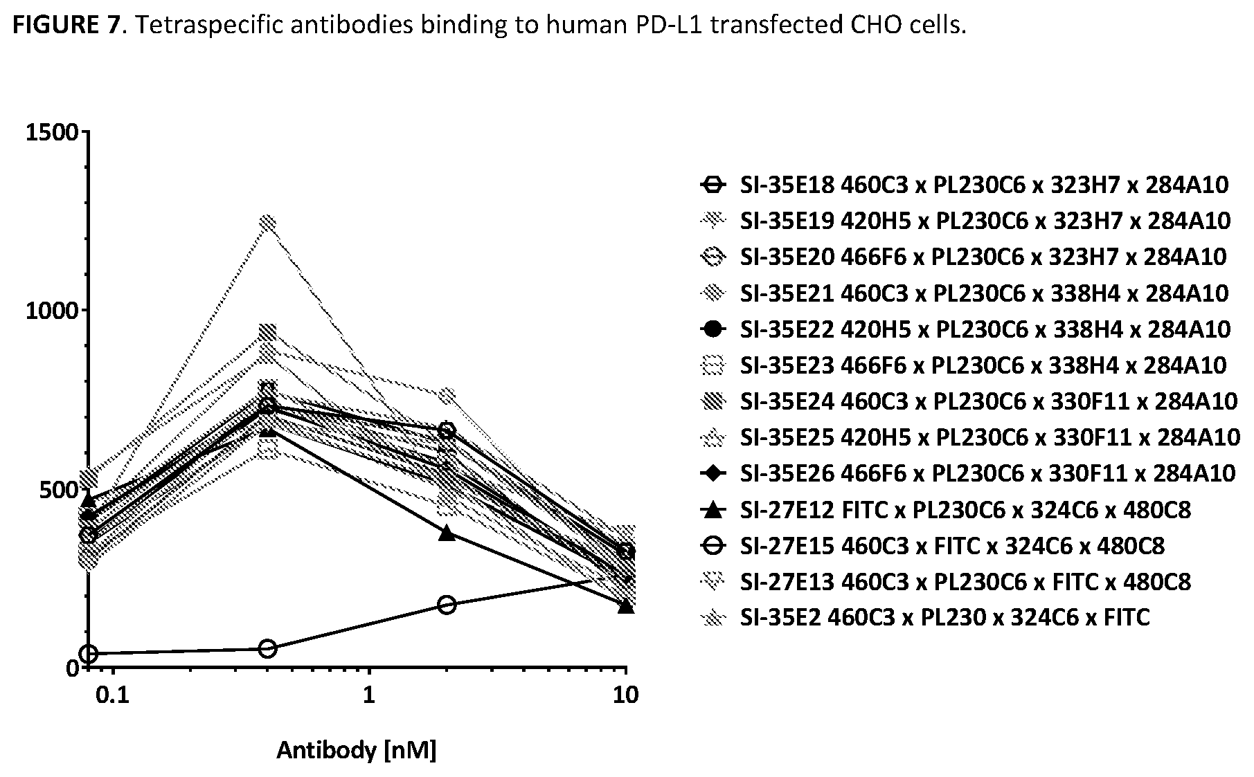 Patent US11787863 Figure 7 – Multi-specific antibodies and methods of making and using thereof