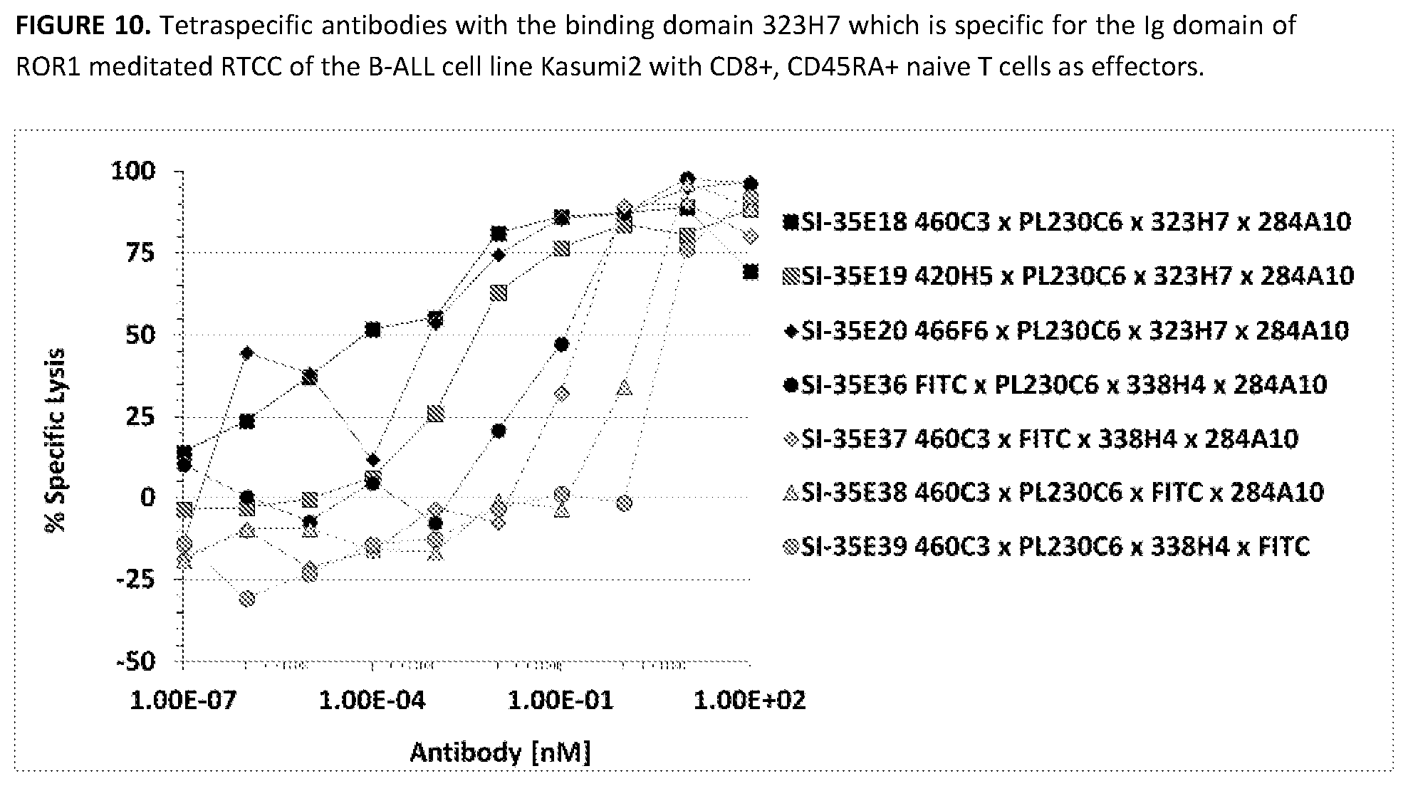 Patent US11787863 Figure 10 – Multi-specific antibodies and methods of making and using thereof
