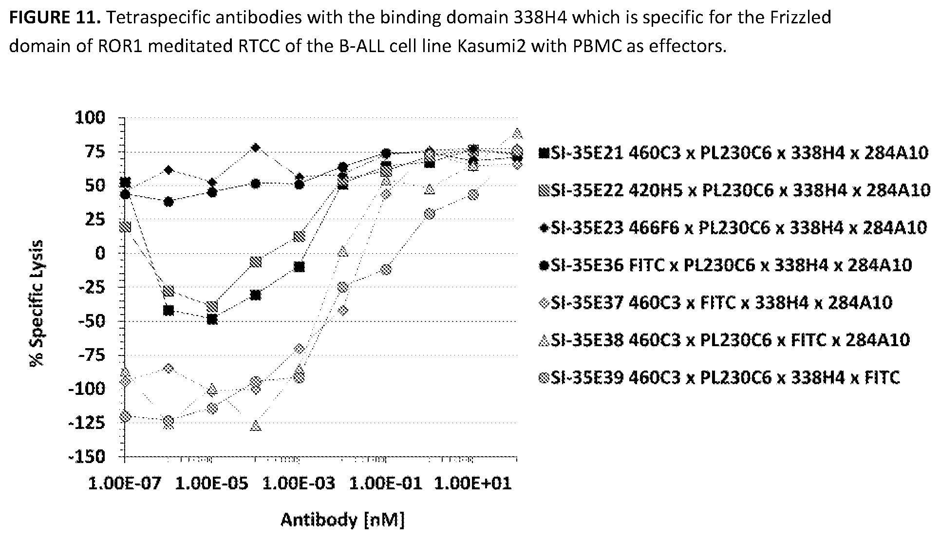 Patent US11787863 Figure 11 – Multi-specific antibodies and methods of making and using thereof