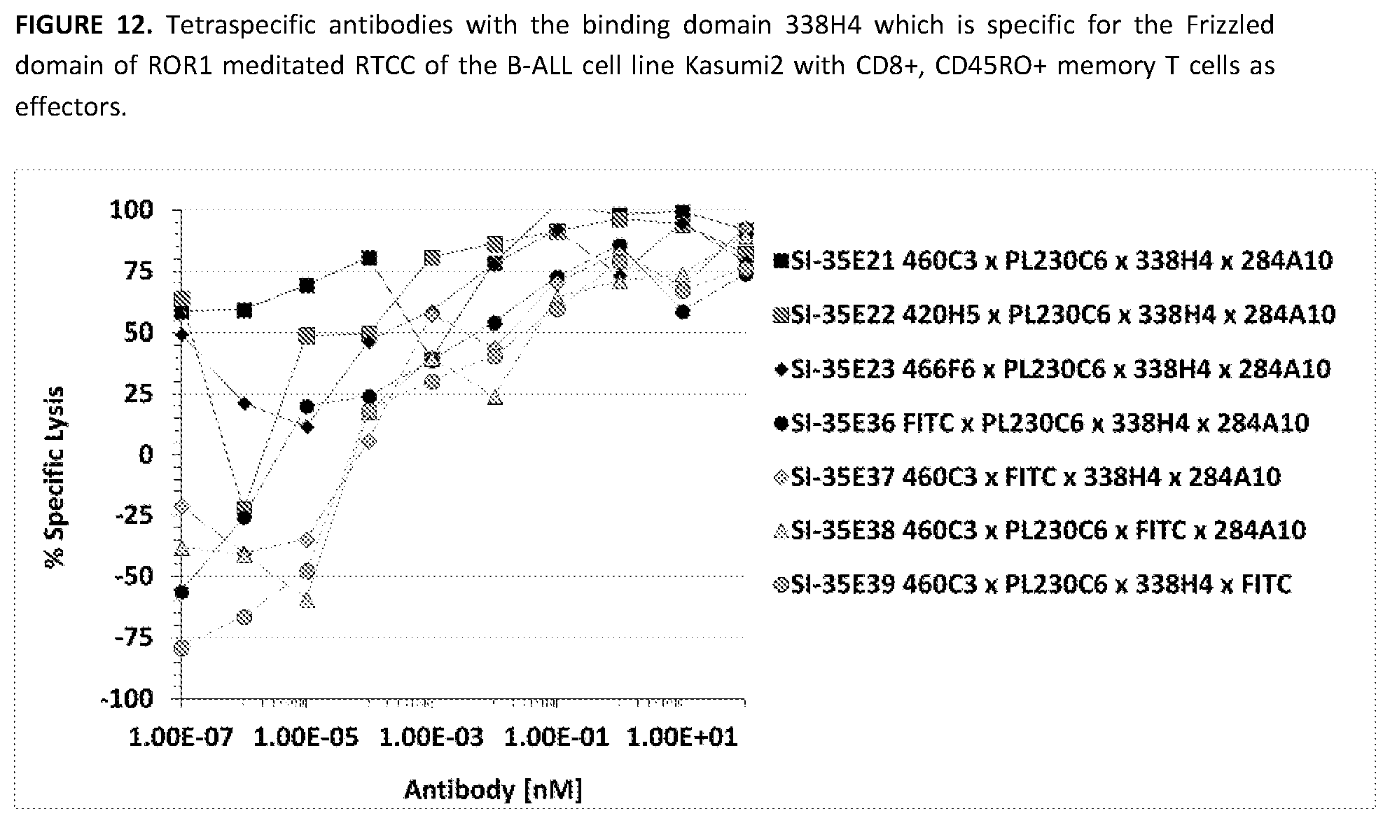 Patent US11787863 Figure 12 – Multi-specific antibodies and methods of making and using thereof
