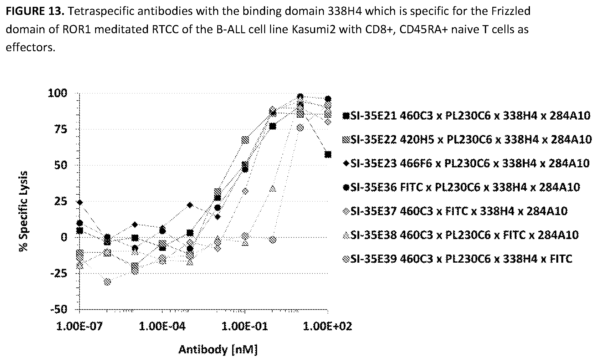 Patent US11787863 Figure 13 – Multi-specific antibodies and methods of making and using thereof