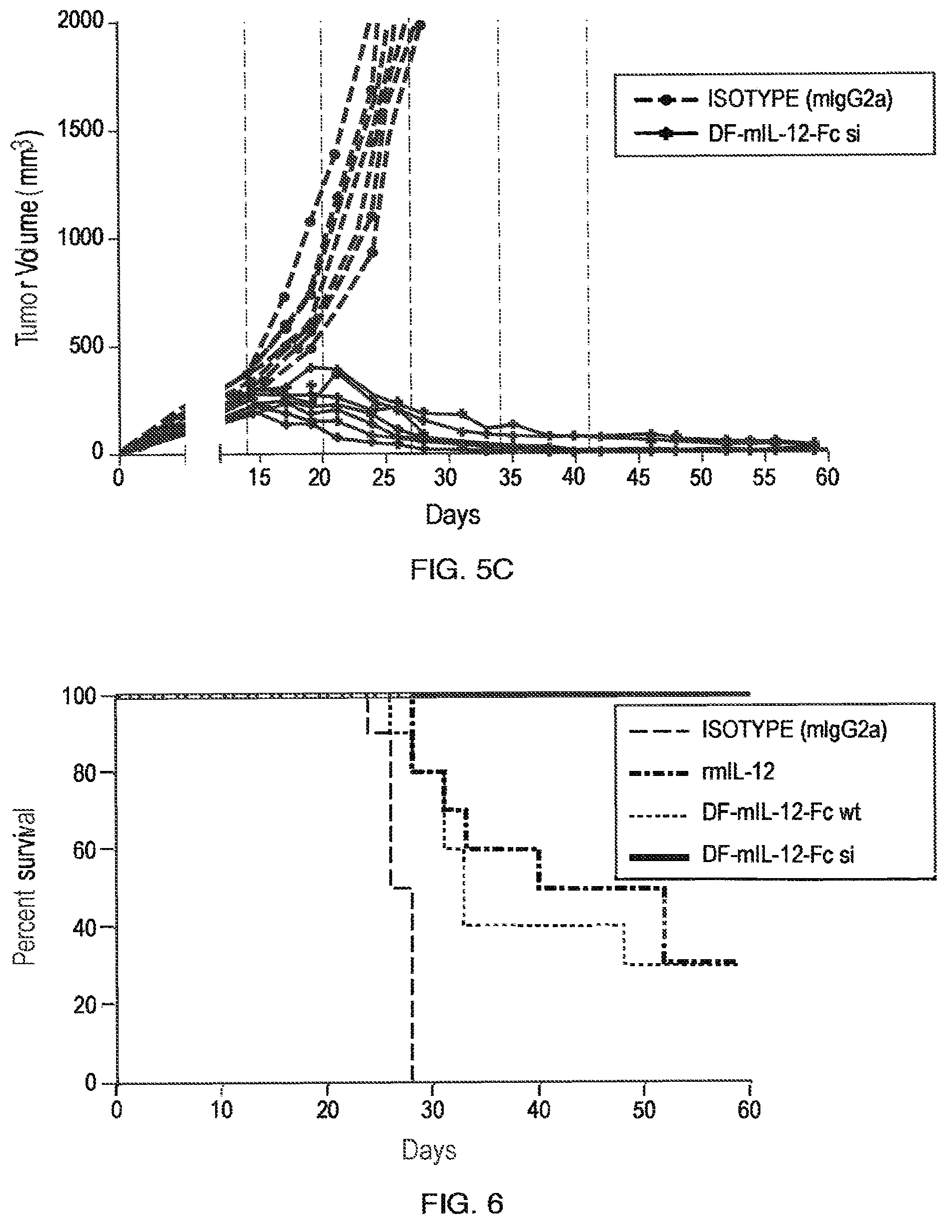 Patent US11787864 Figure 13 – Heterodimeric Fc-fused proteins