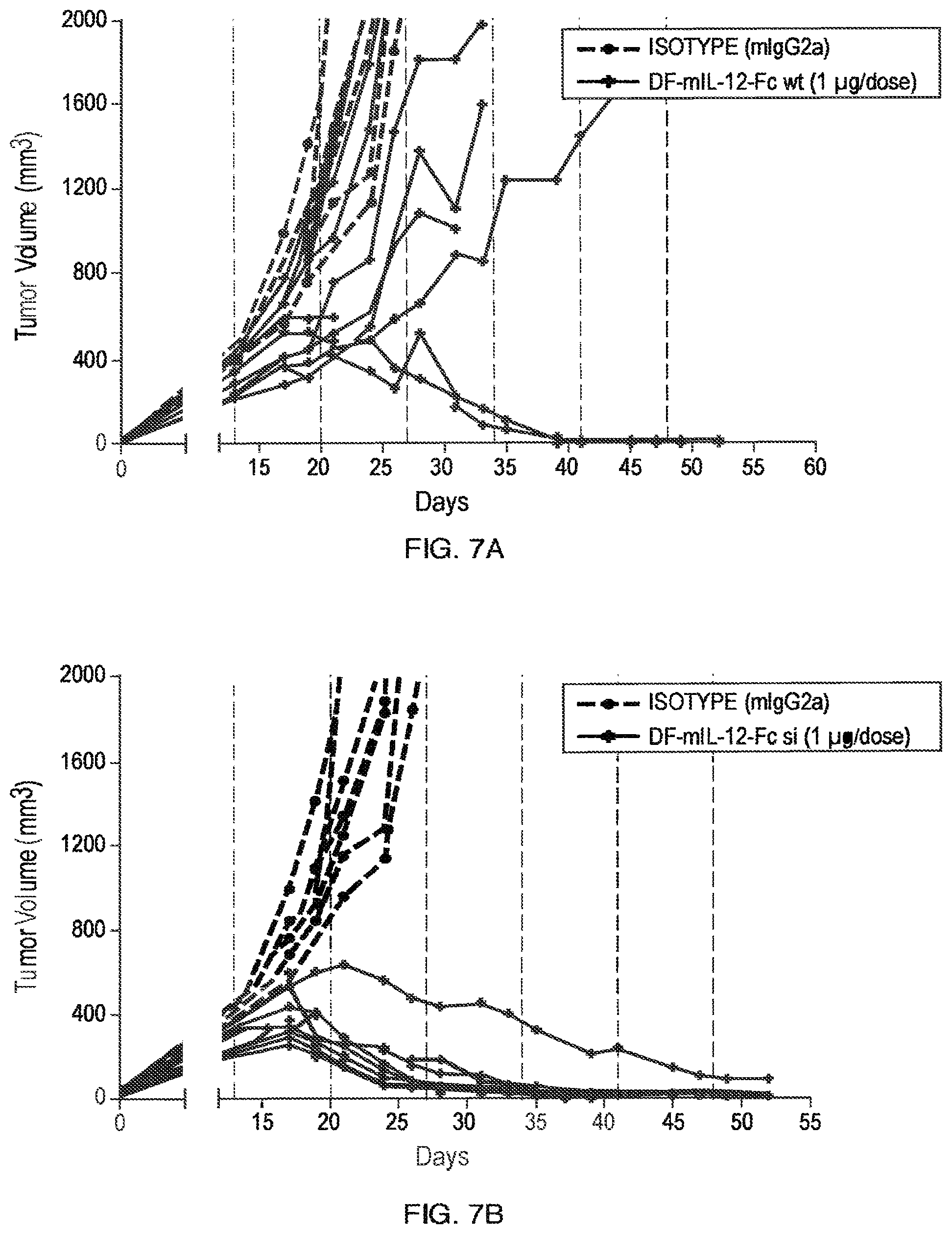 Patent US11787864 Figure 14 – Heterodimeric Fc-fused proteins