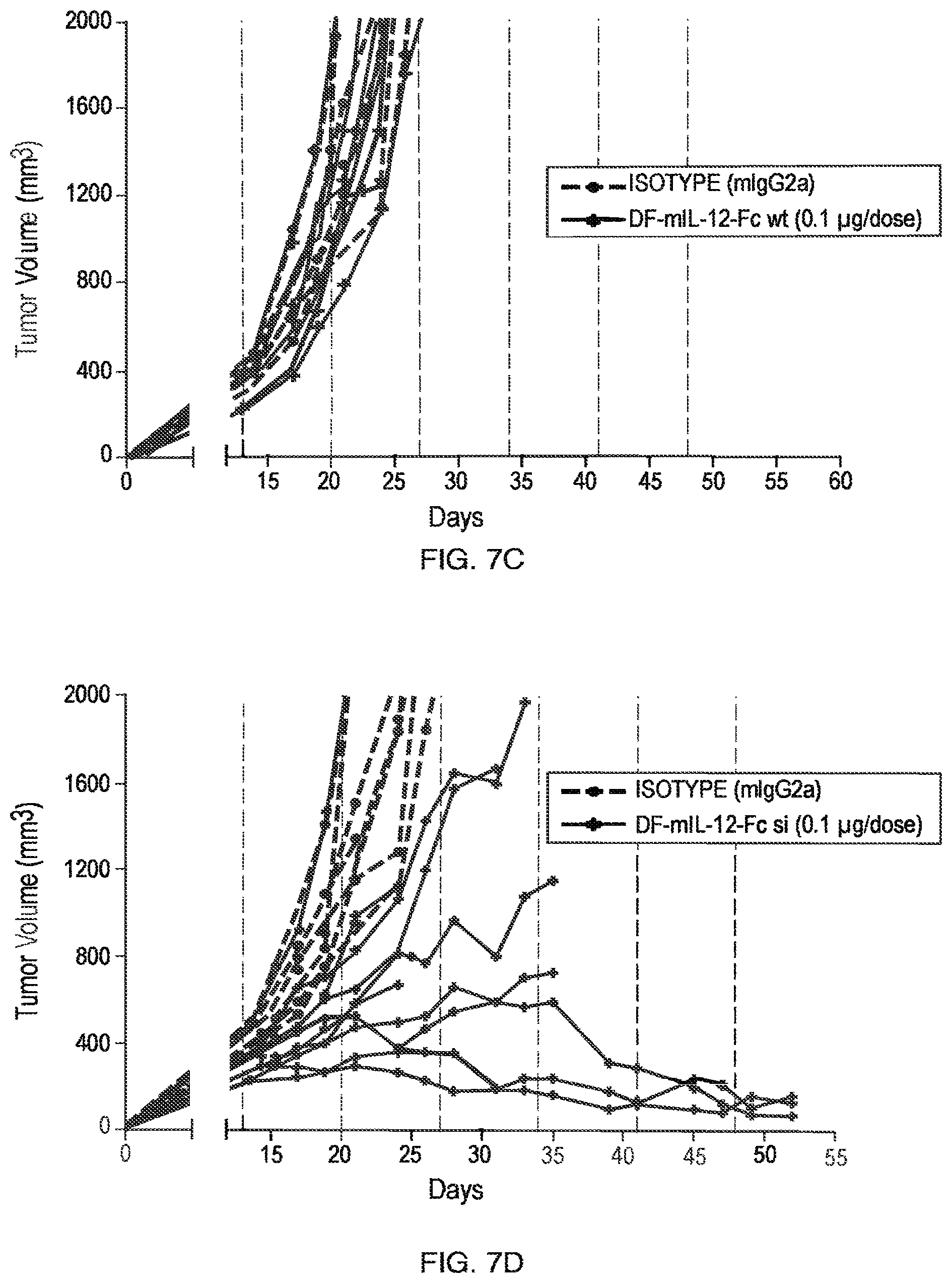Patent US11787864 Figure 15 – Heterodimeric Fc-fused proteins