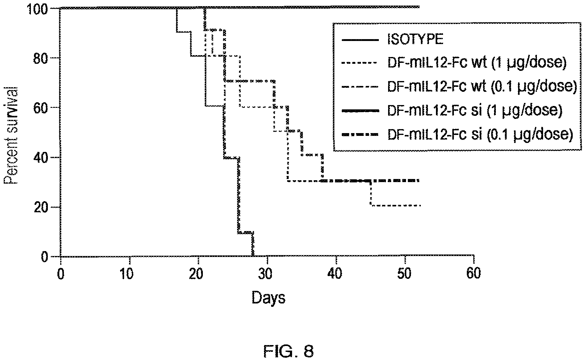 Patent US11787864 Figure 16 – Heterodimeric Fc-fused proteins