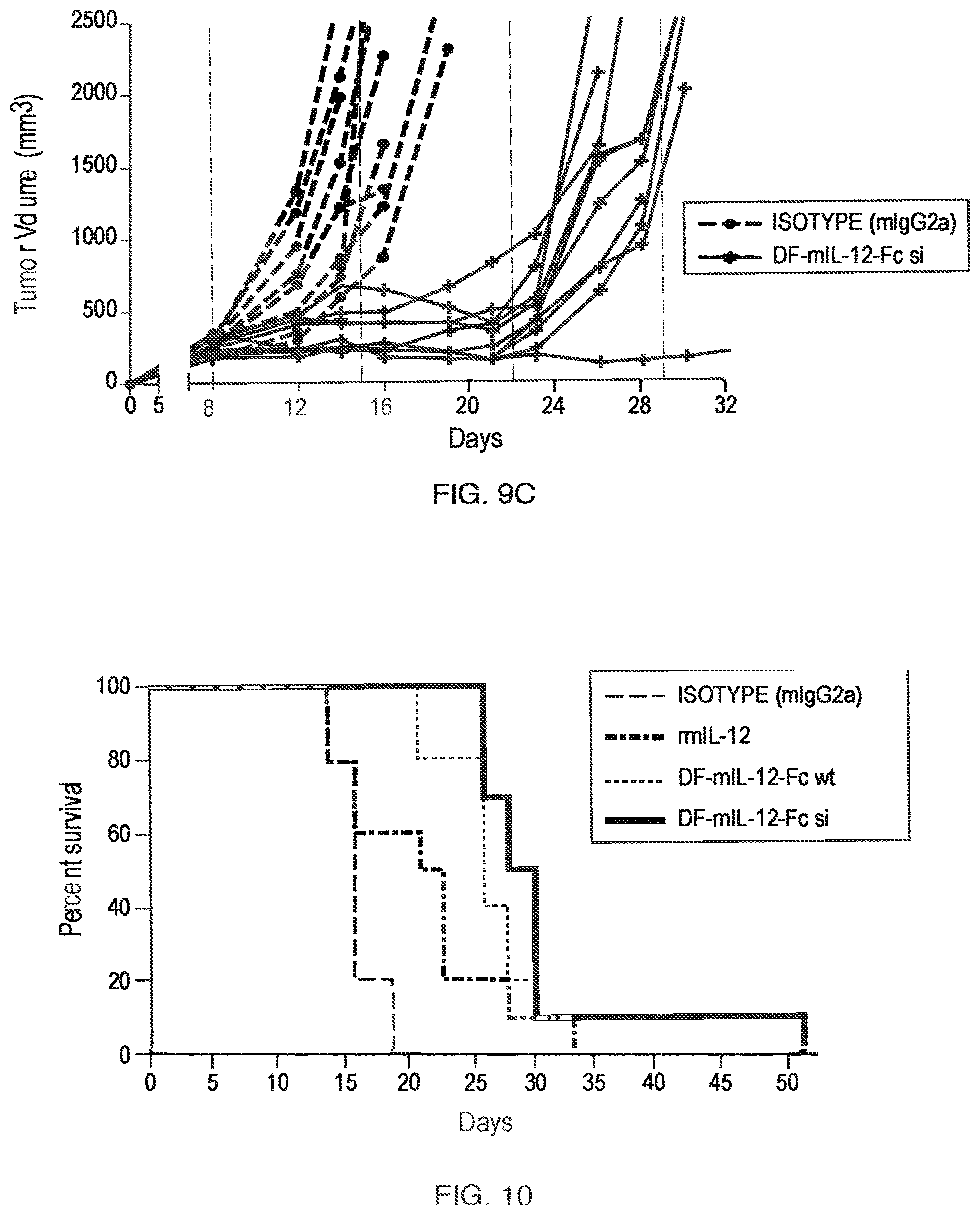 Patent US11787864 Figure 18 – Heterodimeric Fc-fused proteins