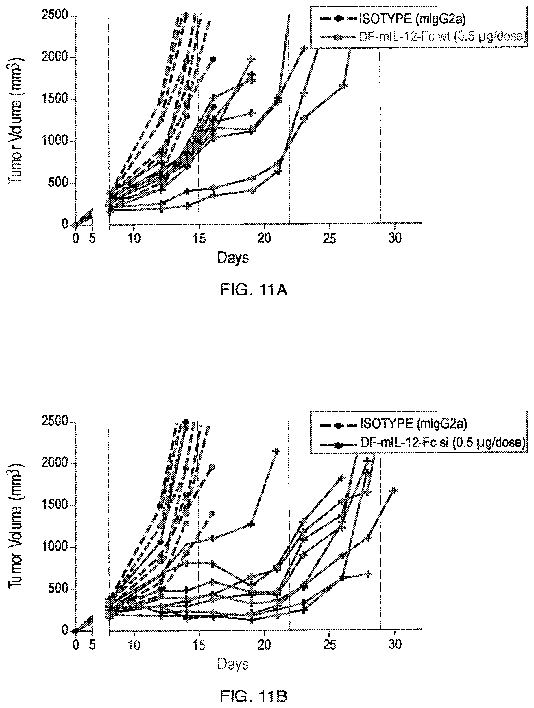 Patent US11787864 Figure 19 – Heterodimeric Fc-fused proteins